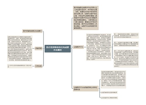 医疗损害赔偿责任构成要件有哪些