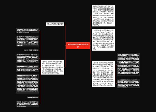 从抢房到退房 楼市风云突变