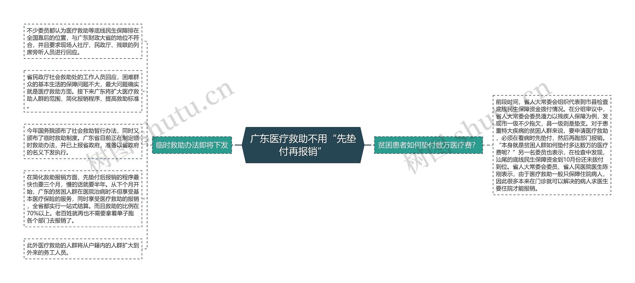 广东医疗救助不用“先垫付再报销” 广东医疗救助不用“先垫付再报销”