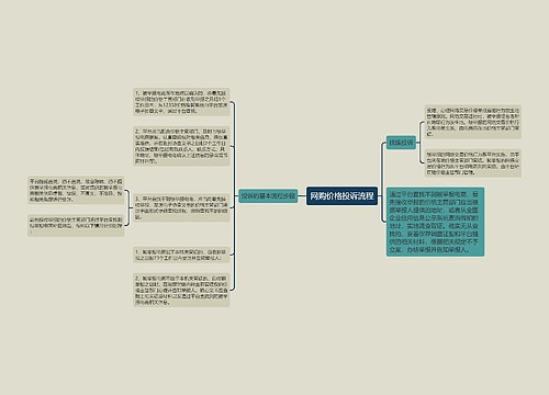 网购价格投诉流程
