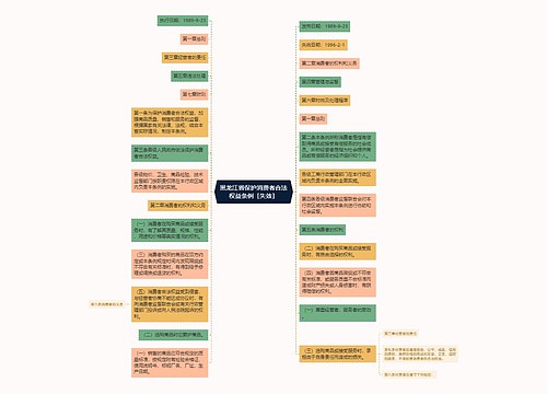 黑龙江省保护消费者合法权益条例［失效］