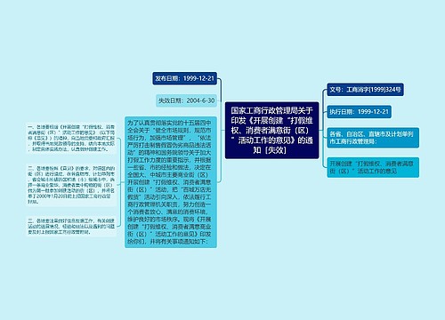 国家工商行政管理局关于印发《开展创建“打假维权、消费者满意街（区）”活动工作的意见》的通知［失效］