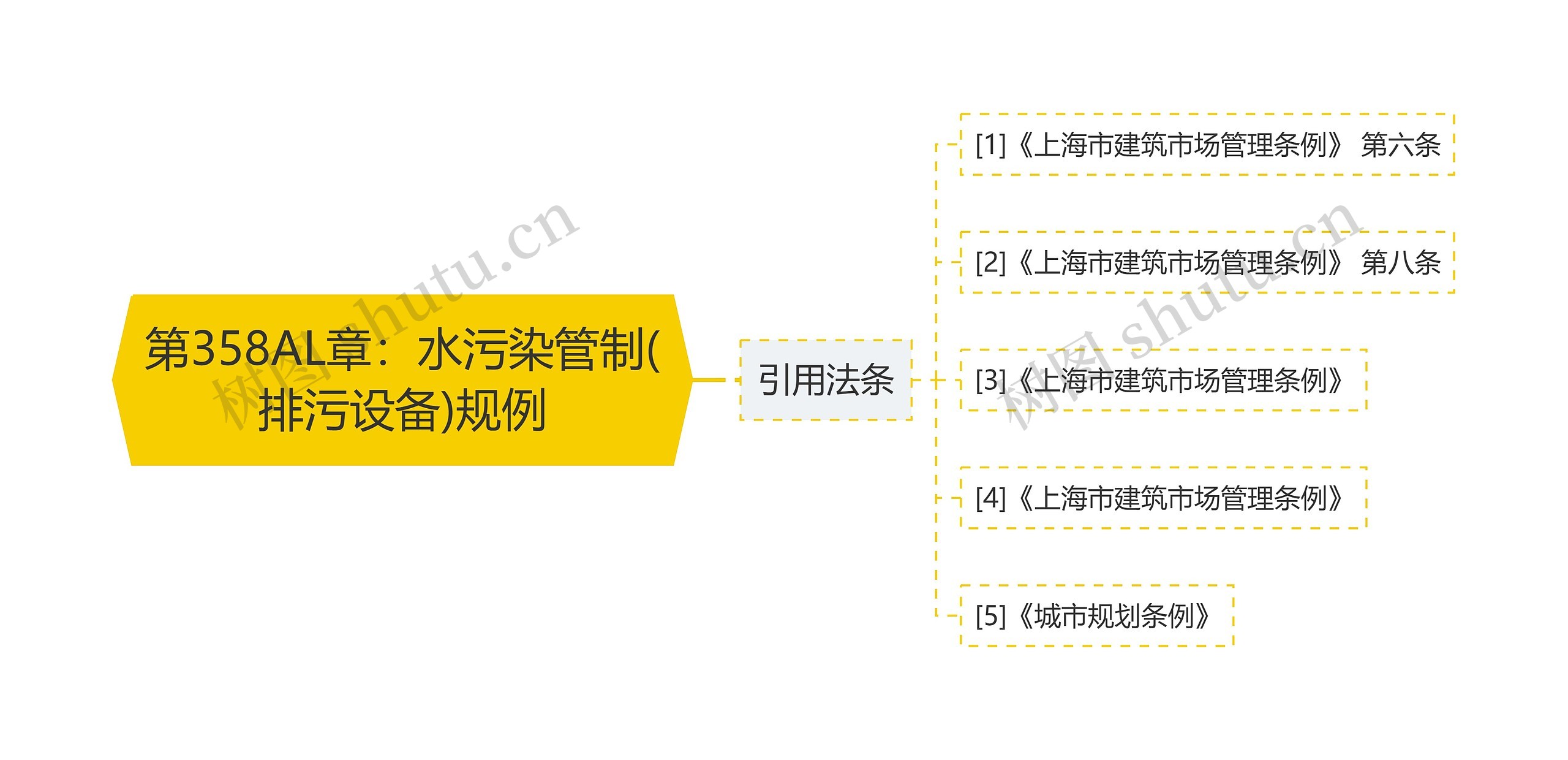 第358AL章：水污染管制(排污设备)规例