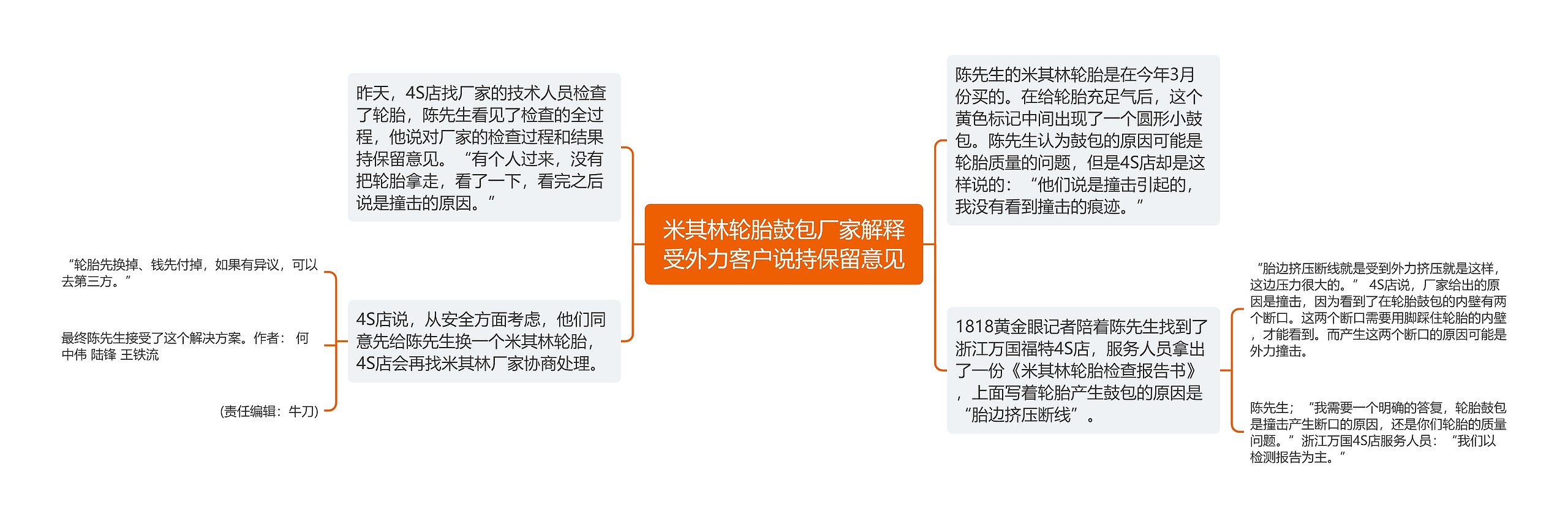 米其林轮胎鼓包厂家解释受外力客户说持保留意见思维导图