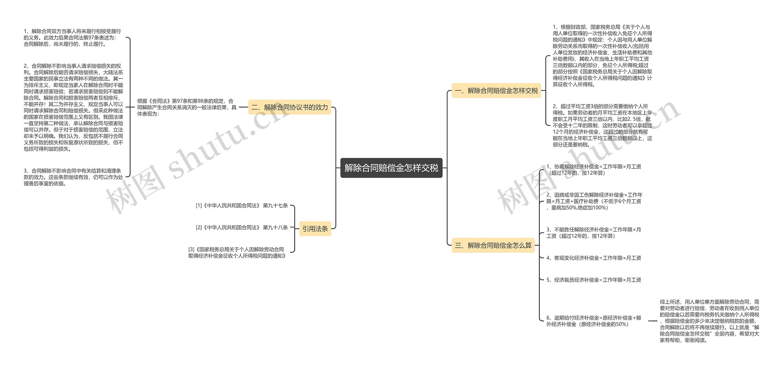 解除合同赔偿金怎样交税 解除合同赔偿金怎样交税