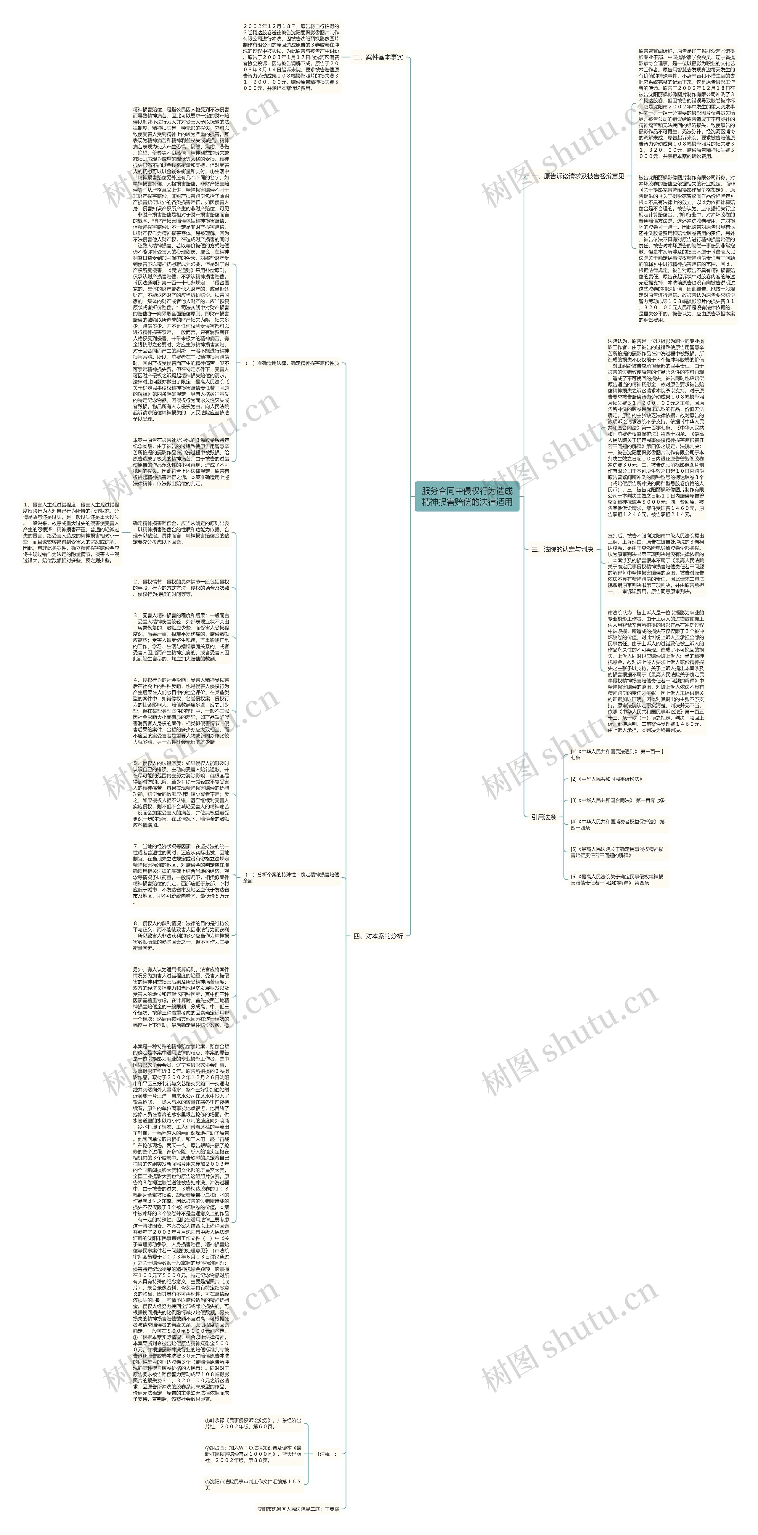 服务合同中侵权行为造成精神损害赔偿的法律适用