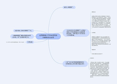 试用期满以不符合录用条件解除劳动合同