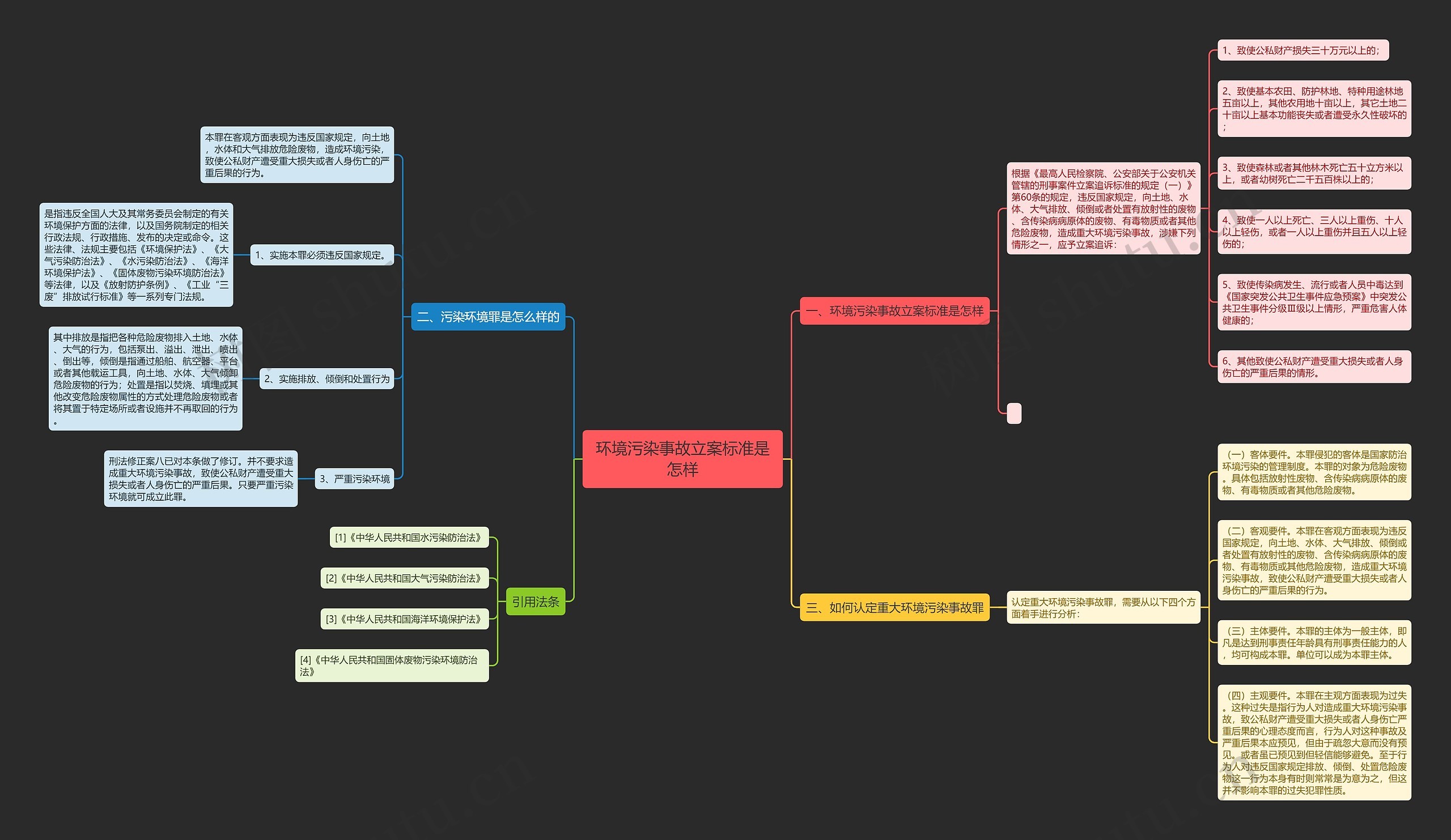 环境污染事故立案标准是怎样 环境污染事故立案标准是怎样