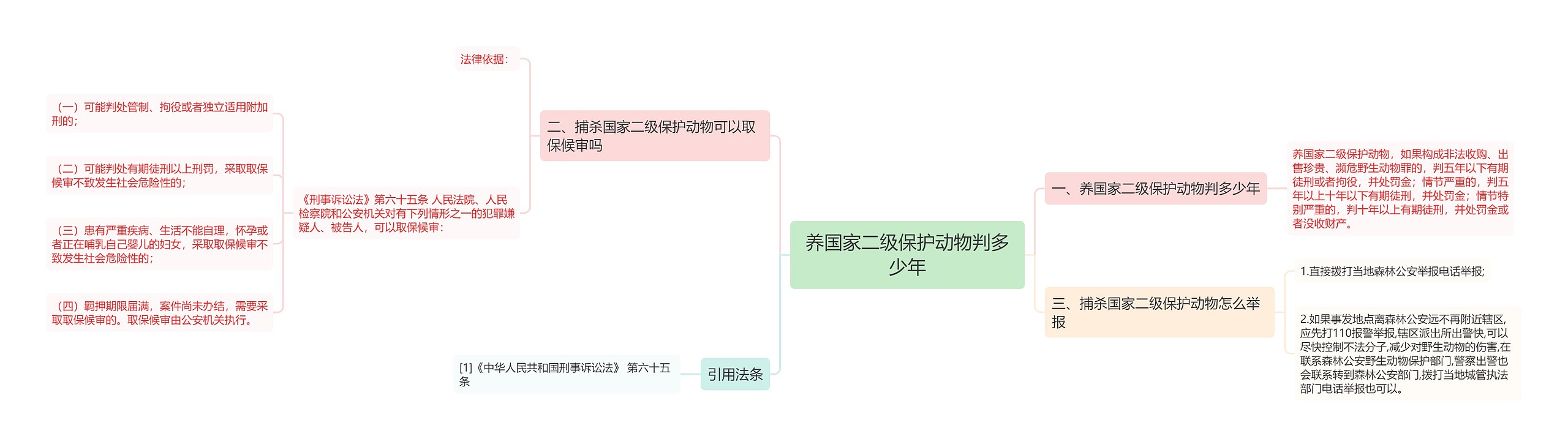 养国家二级保护动物判多少年