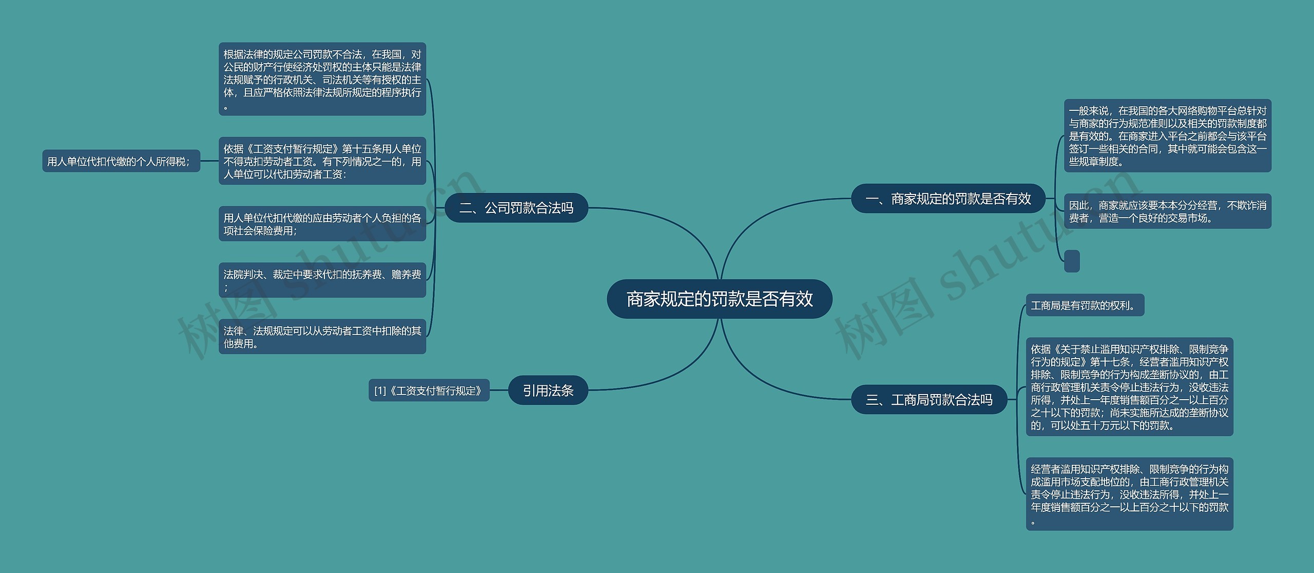 商家规定的罚款是否有效