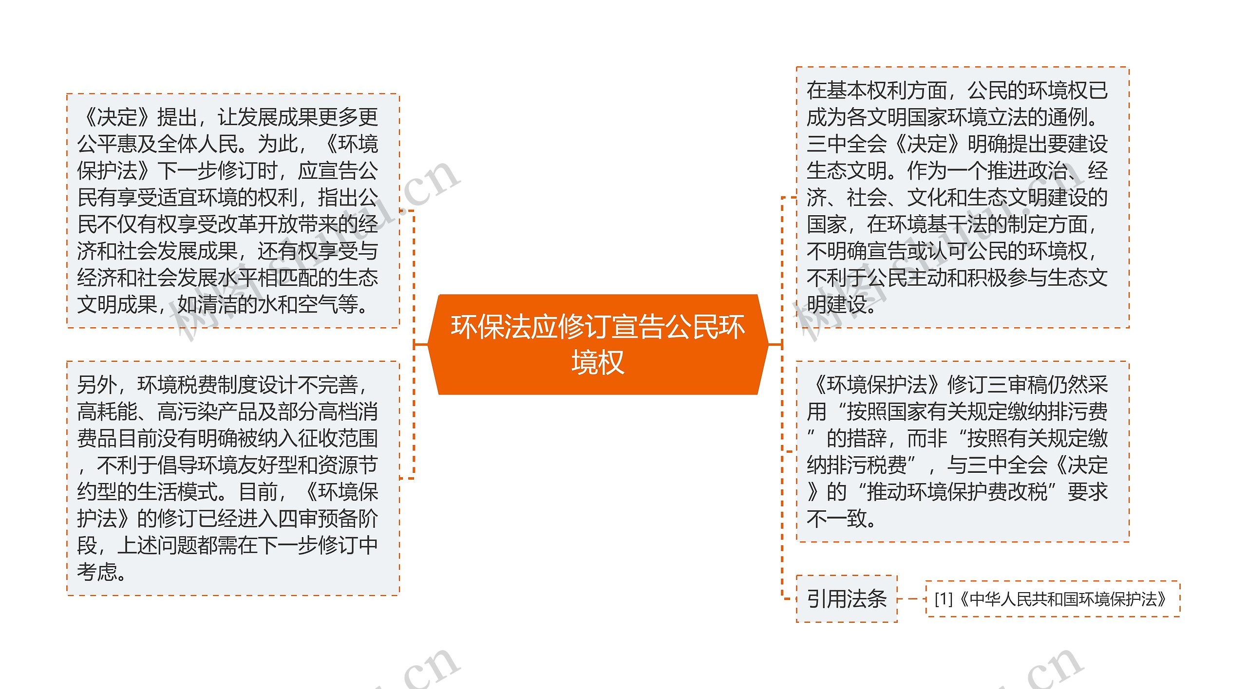 环保法应修订宣告公民环境权 环保法应修订宣告公民环境权