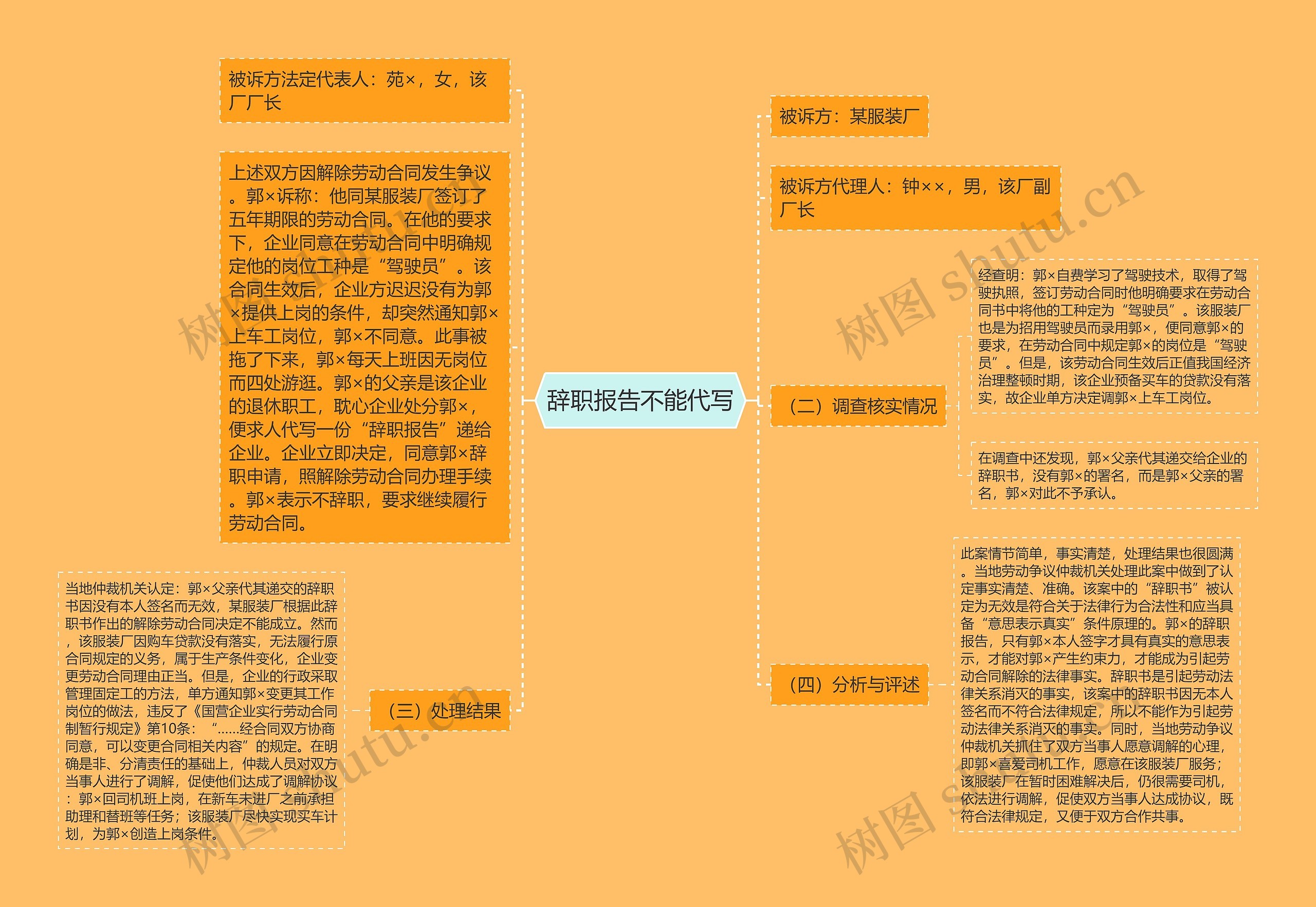 辞职报告不能代写思维导图