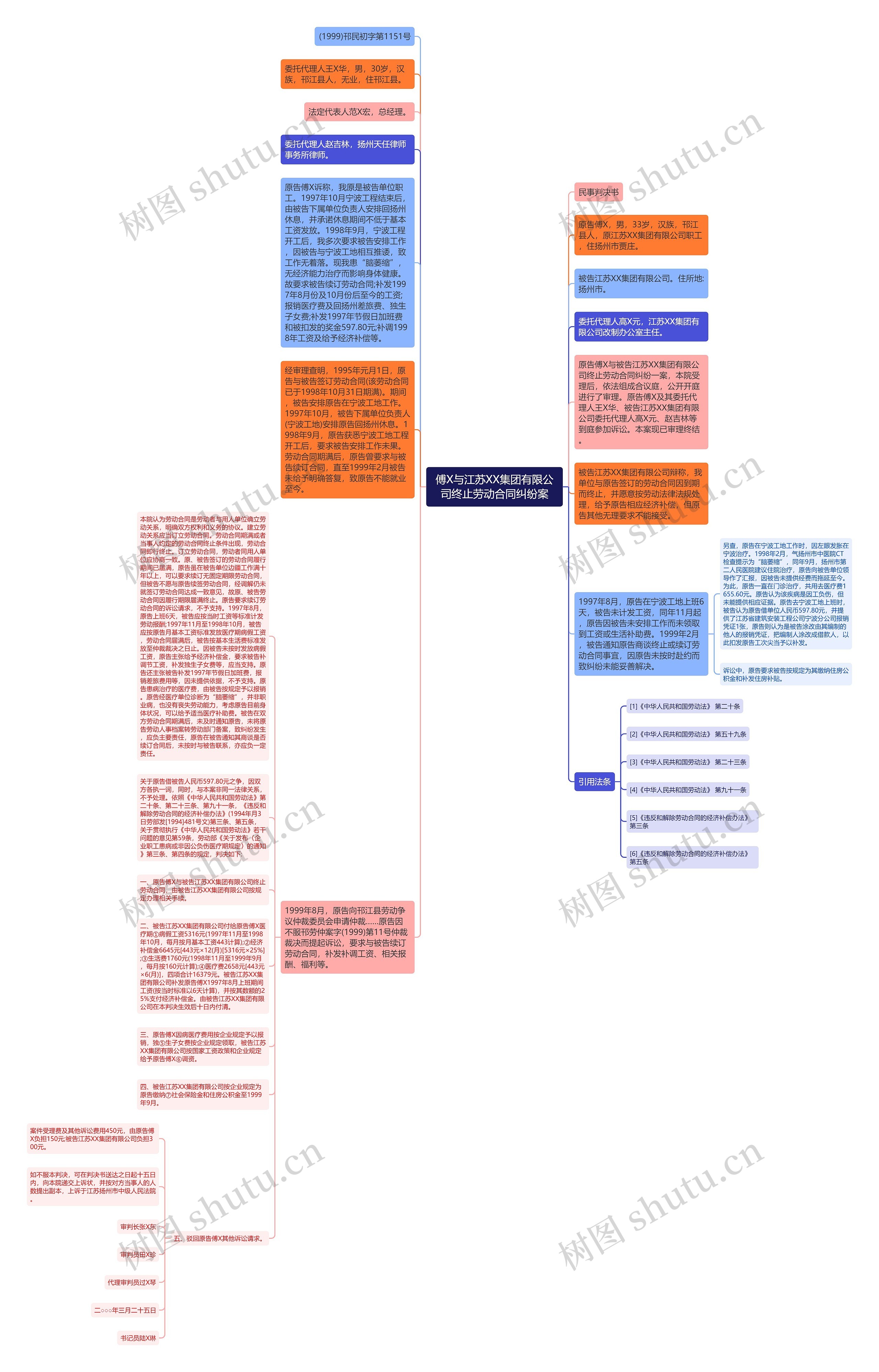 傅X与江苏XX集团有限公司终止劳动合同纠纷案思维导图