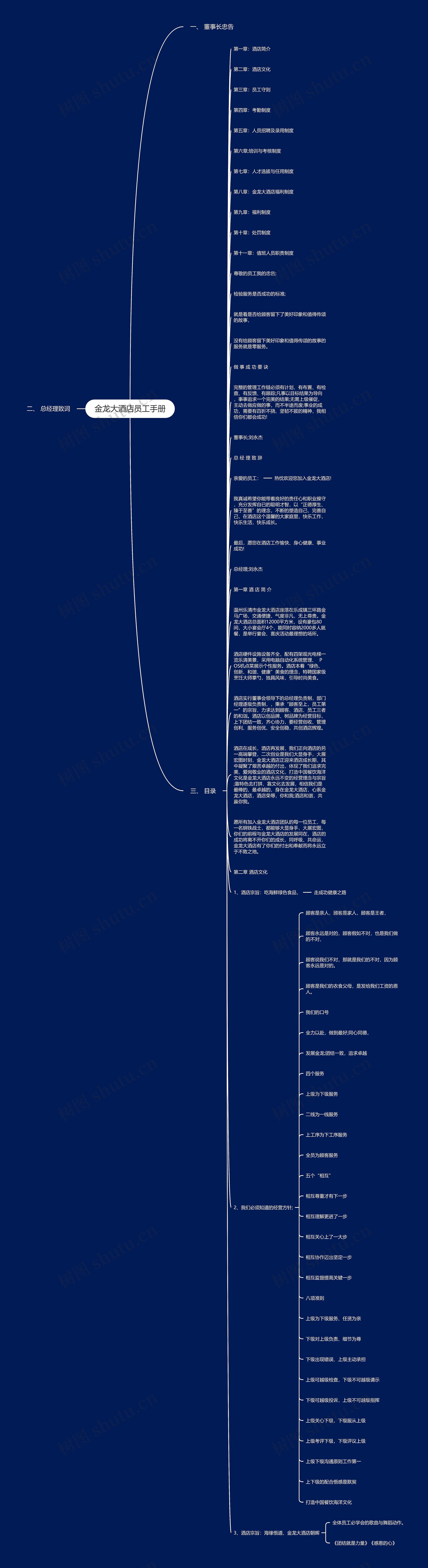 金龙大酒店员工手册思维导图