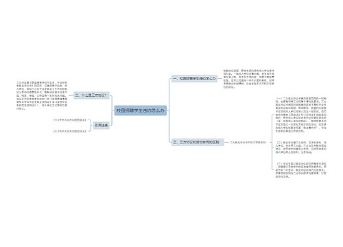 校园招聘学生违约怎么办