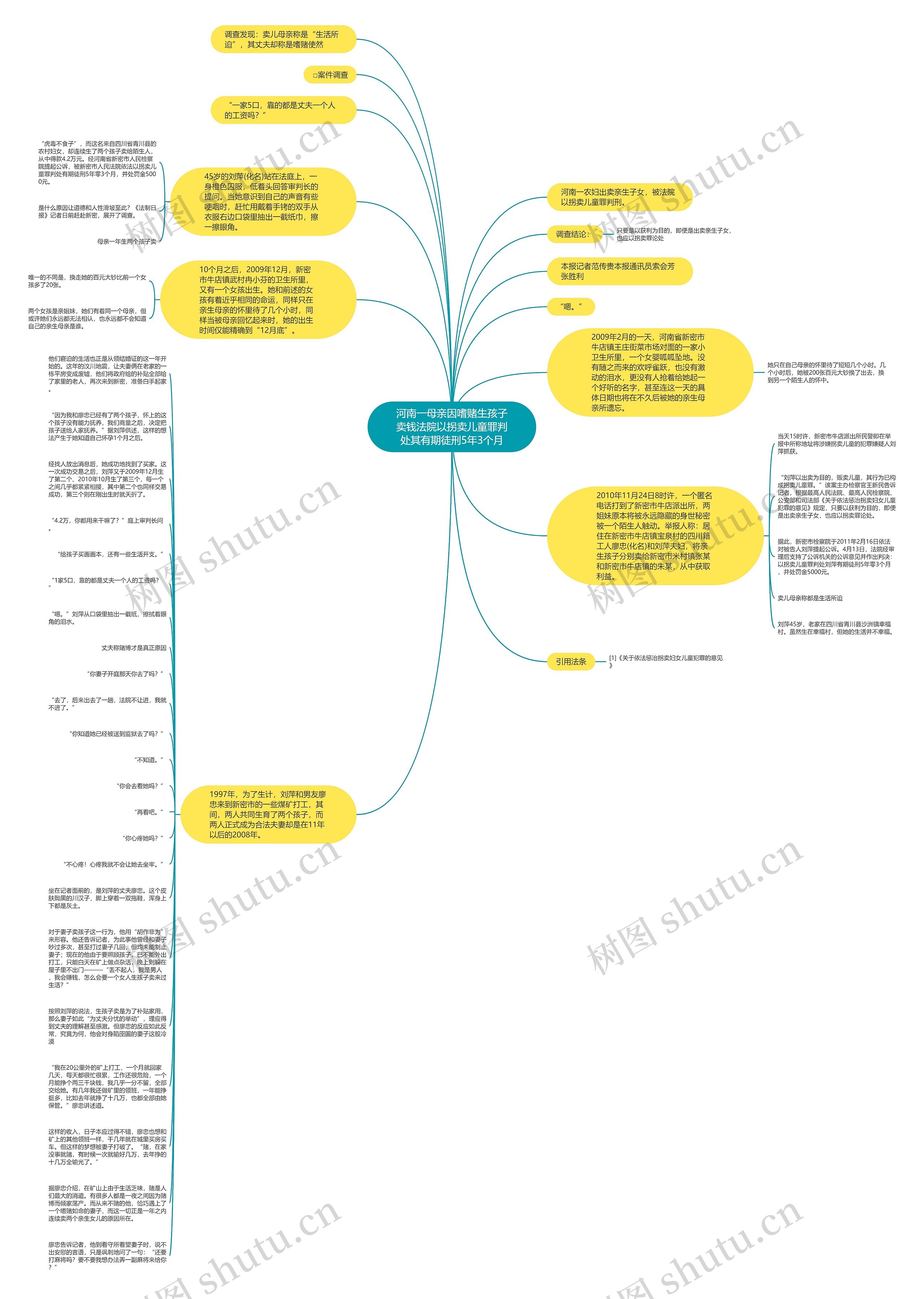 河南一母亲因嗜赌生孩子卖钱法院以拐卖儿童罪判处其有期徒刑5年3个月思维导图