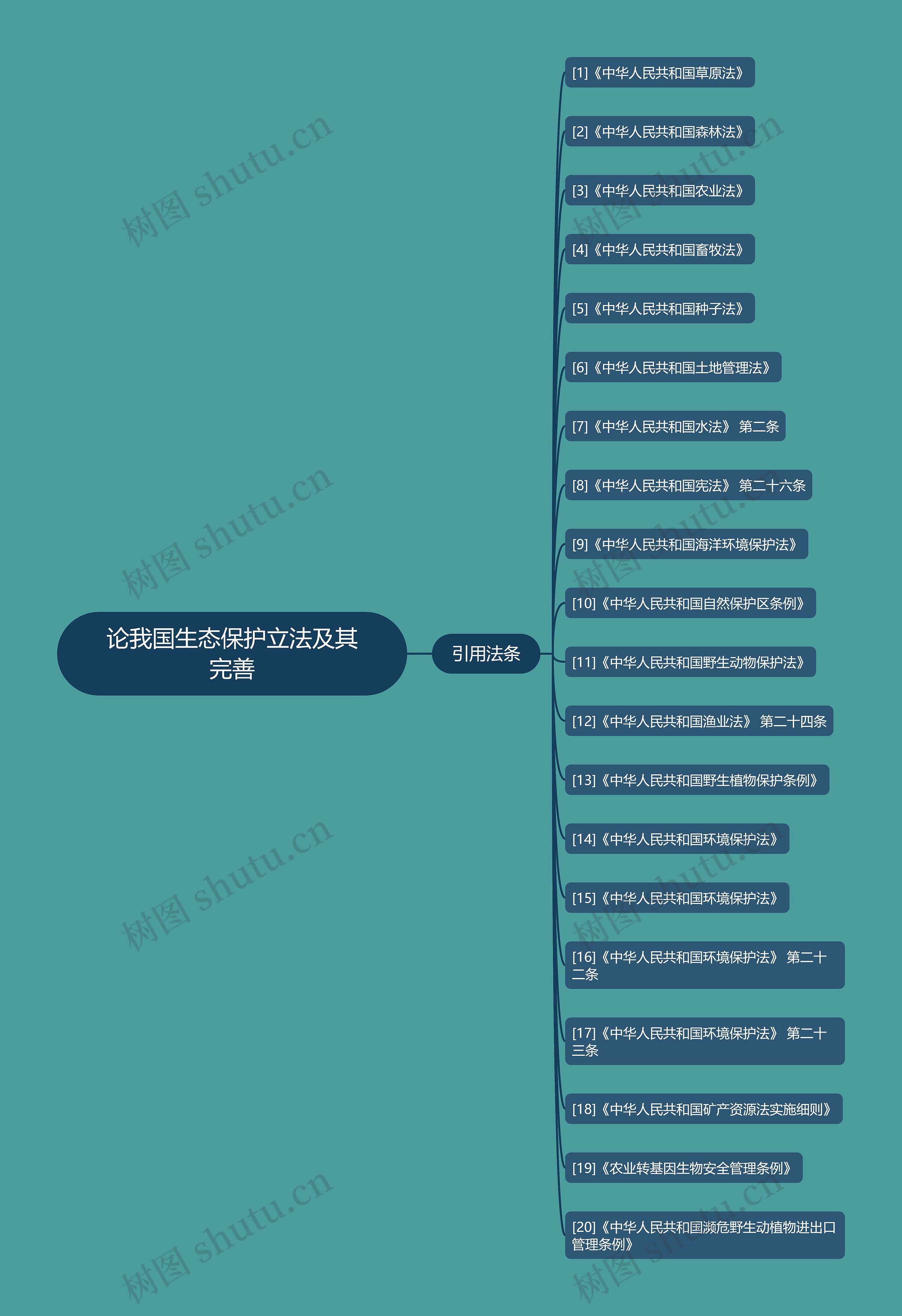论我国生态保护立法及其完善 论我国生态保护立法及其完善