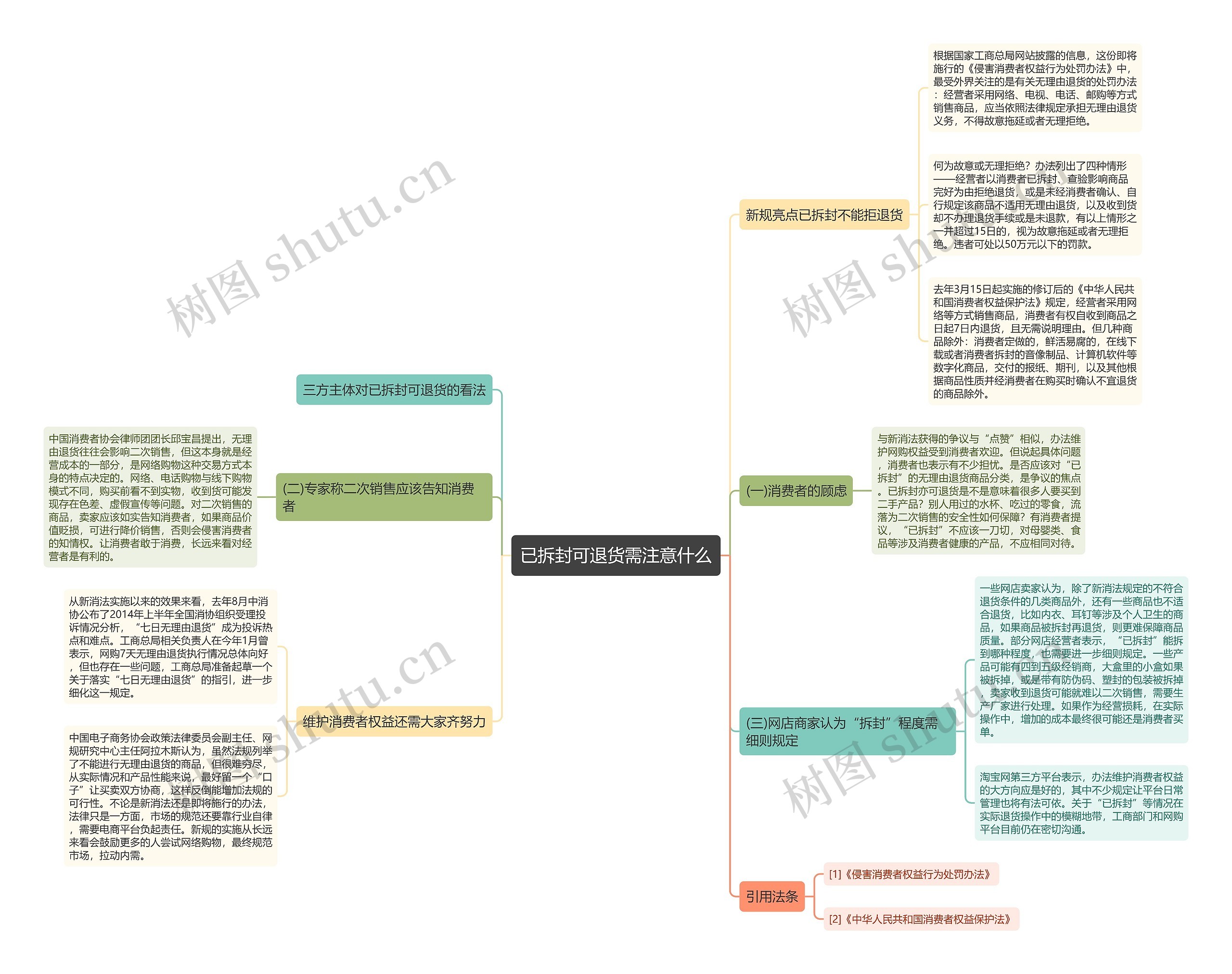 已拆封可退货需注意什么思维导图