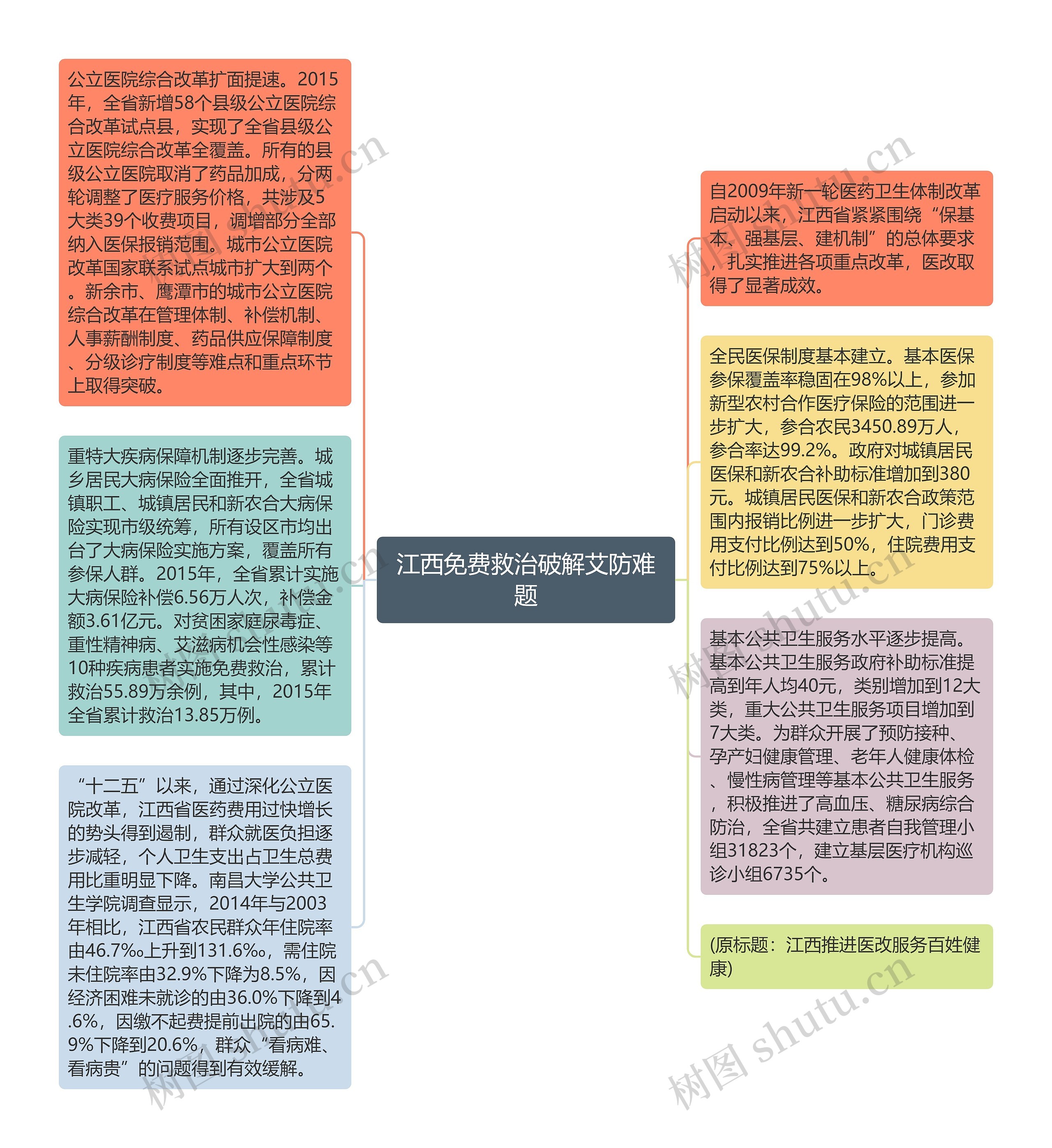江西免费救治破解艾防难题