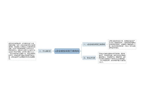 c店会被投诉到工商局吗