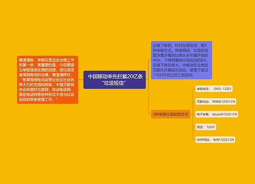  中国移动率先拦截20亿条“垃圾短信” 