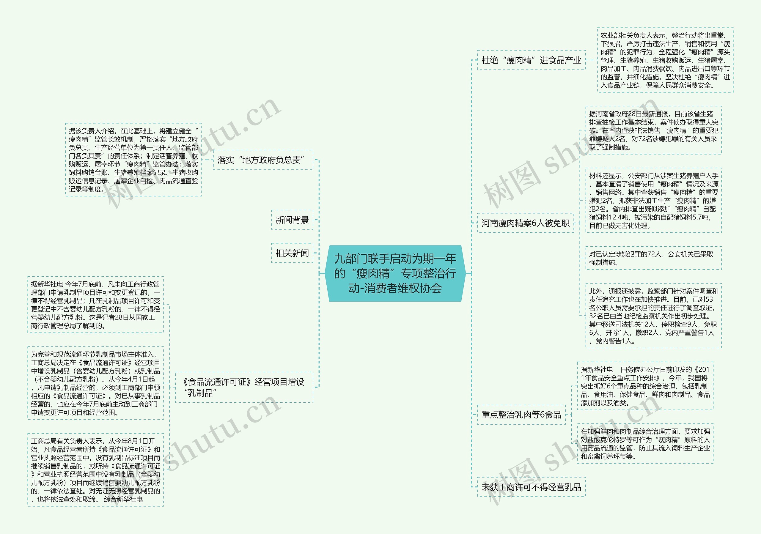 九部门联手启动为期一年的“瘦肉精”专项整治行动-消费者维权协会 九部门联手启动为期一年的“瘦肉精”专项整治行动-消费者维权协会