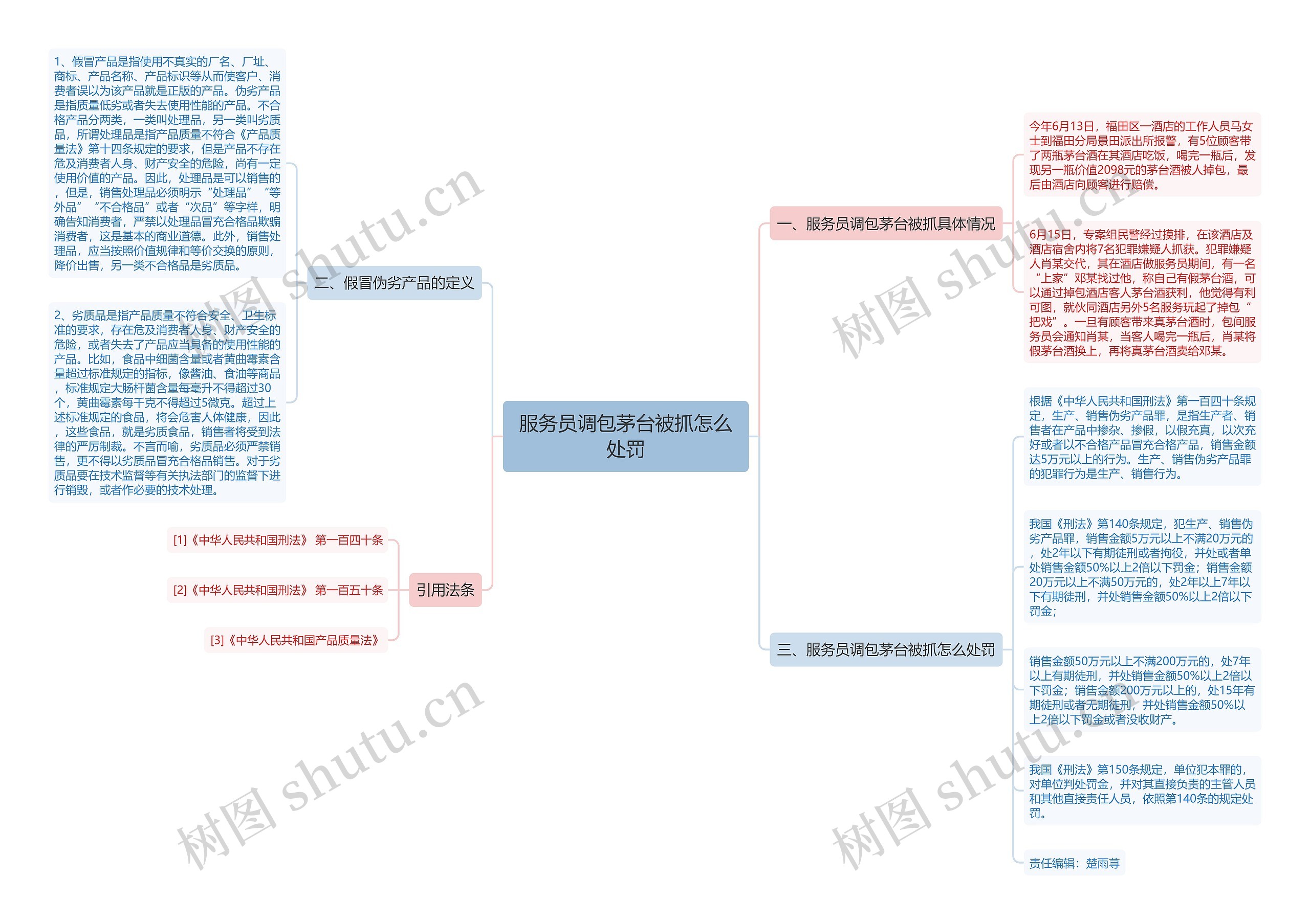 服务员调包茅台被抓怎么处罚思维导图