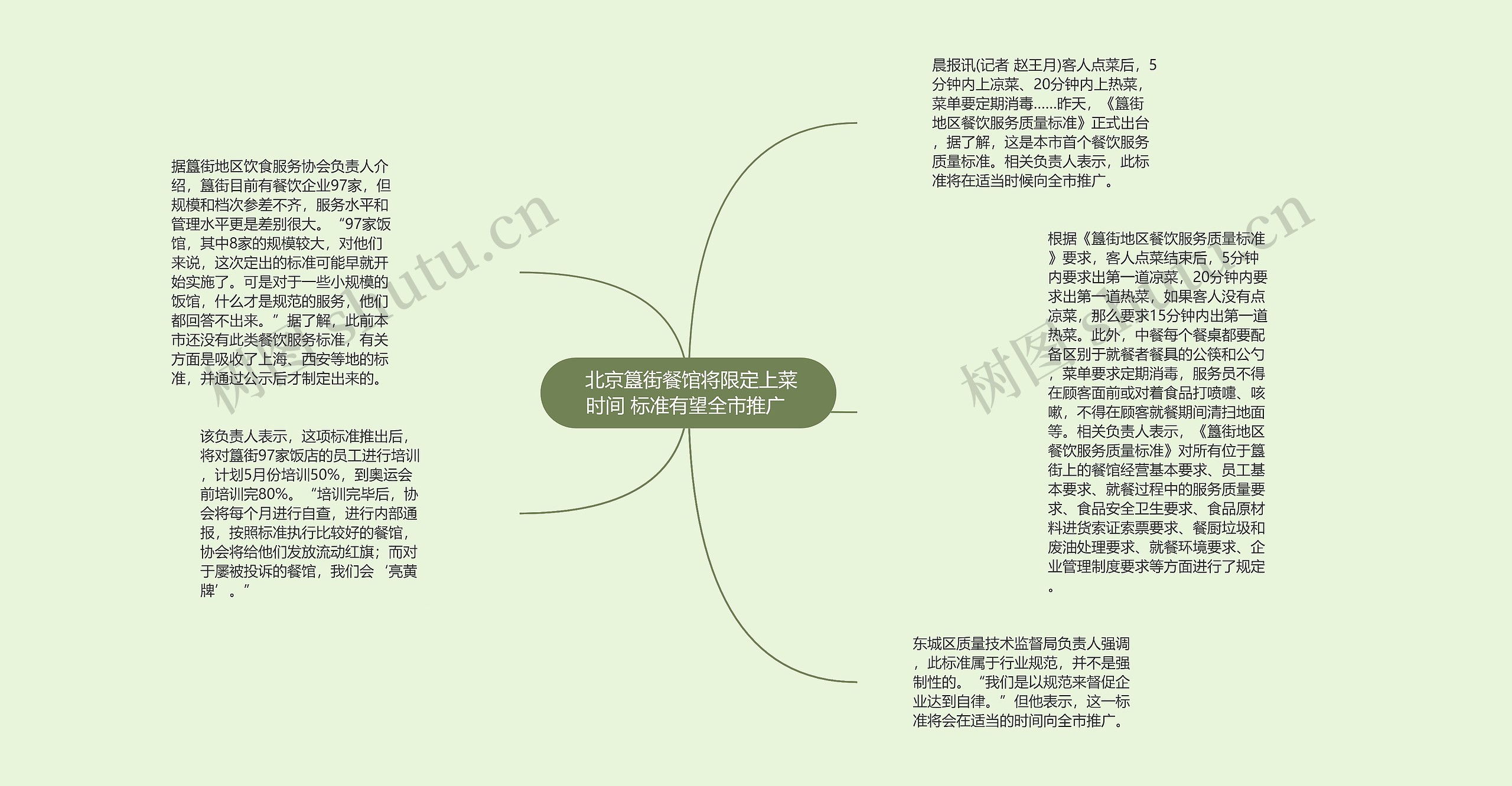  北京簋街餐馆将限定上菜时间 标准有望全市推广 思维导图