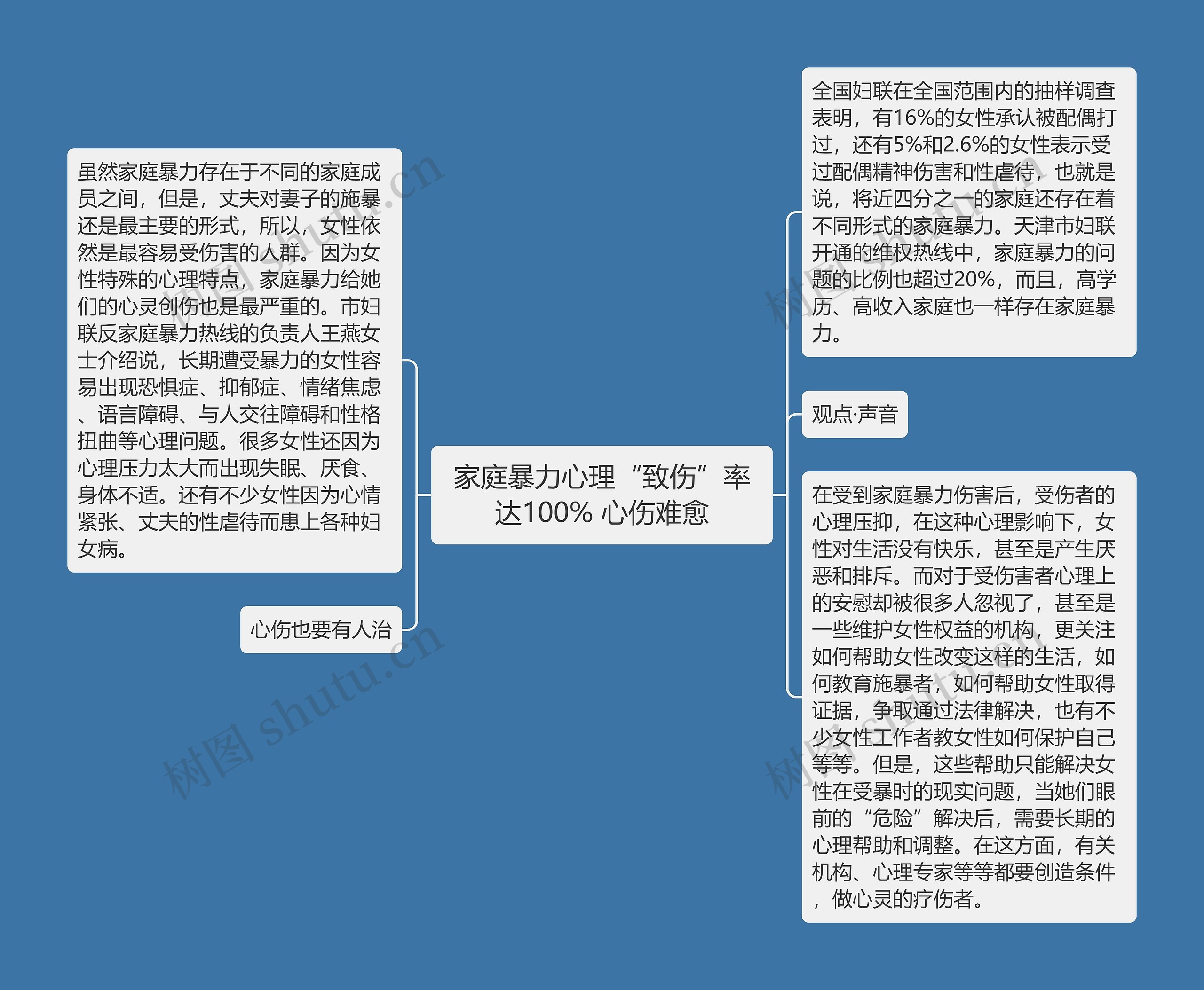 家庭暴力心理“致伤”率达100% 心伤难愈思维导图