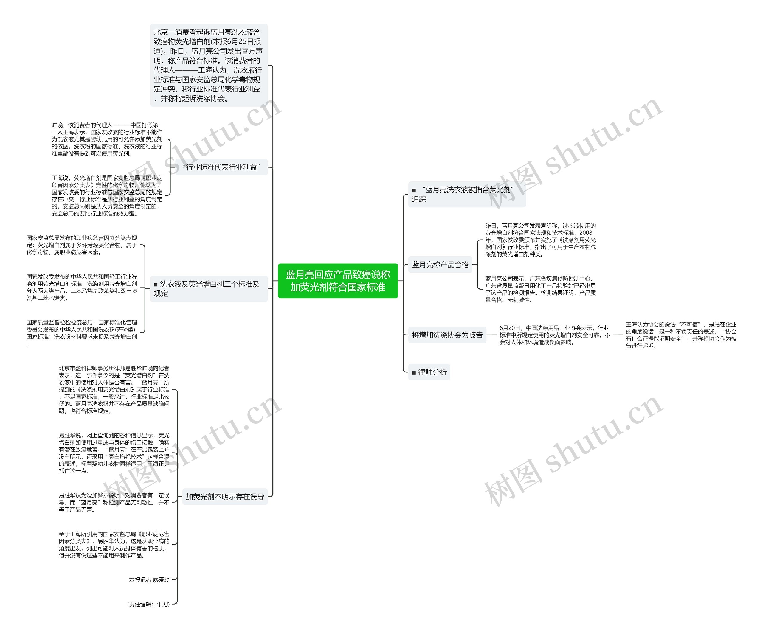 蓝月亮回应产品致癌说称加荧光剂符合国家标准思维导图