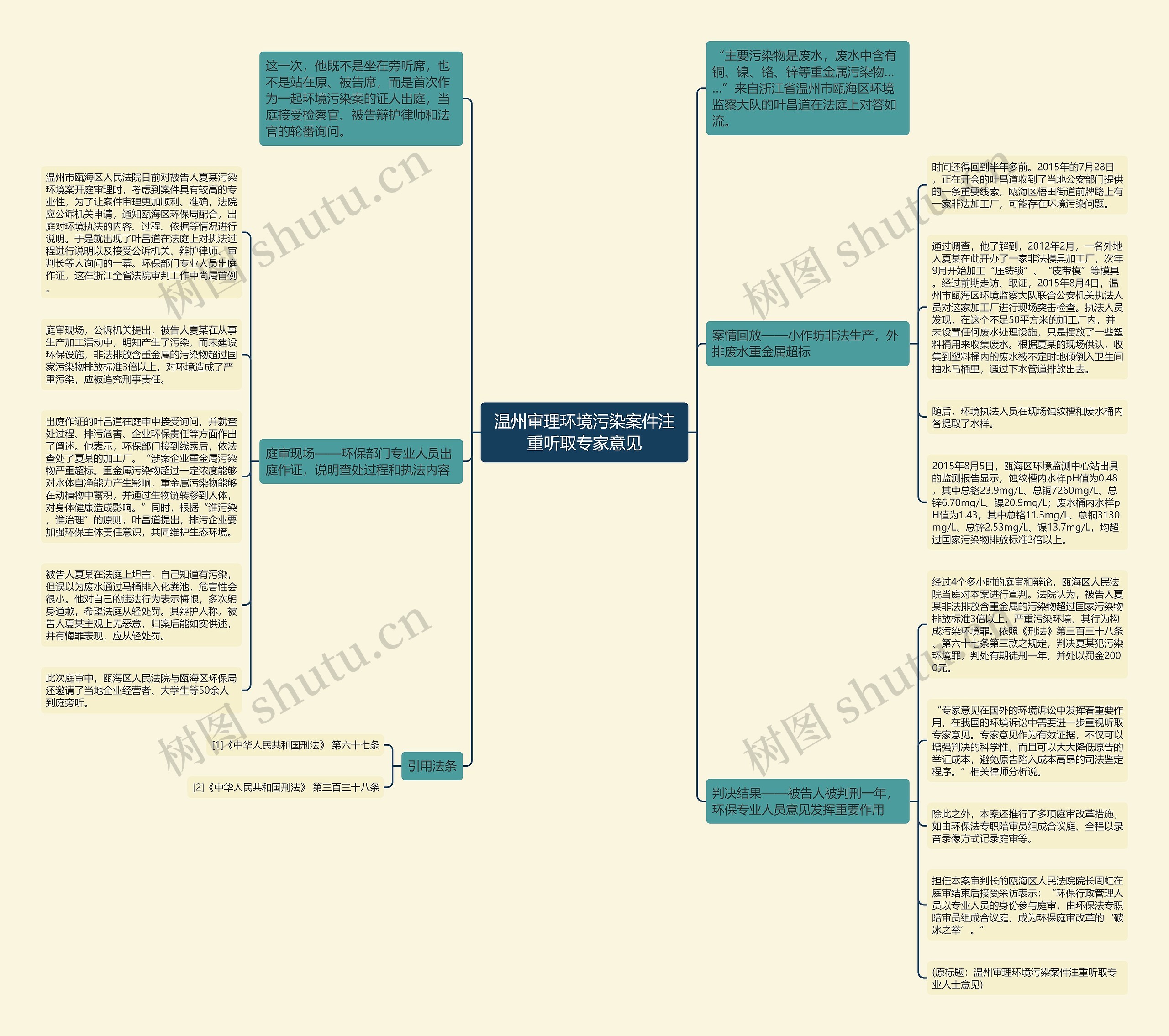 温州审理环境污染案件注重听取专家意见思维导图