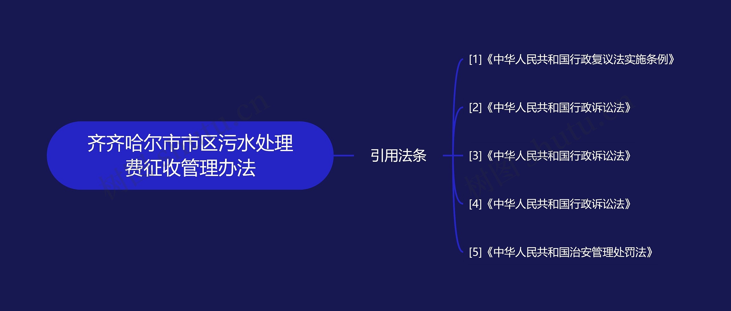 齐齐哈尔市市区污水处理费征收管理办法