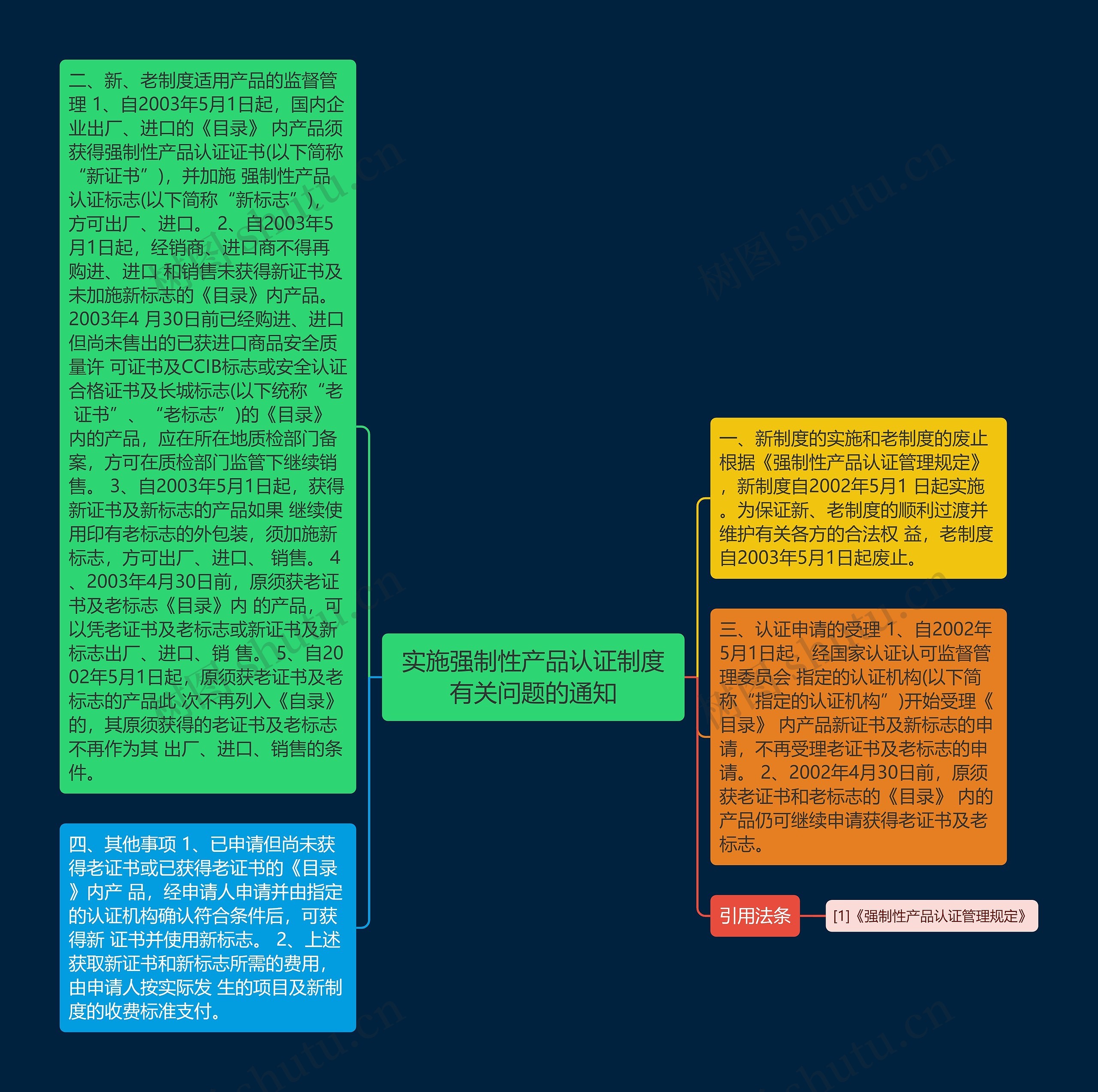 实施强制性产品认证制度有关问题的通知 实施强制性产品认证制度有关问题的通知