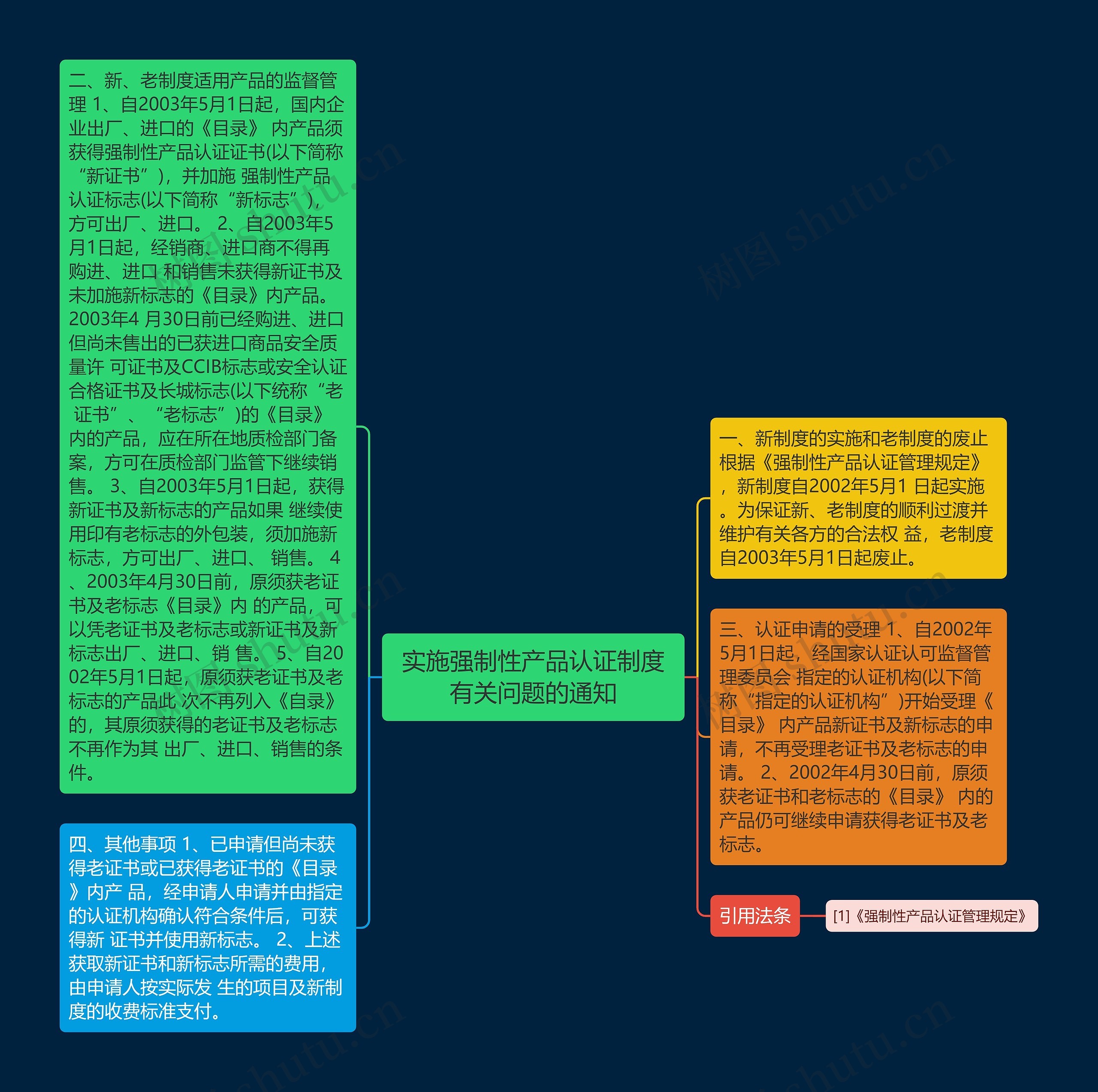 实施强制性产品认证制度有关问题的通知思维导图