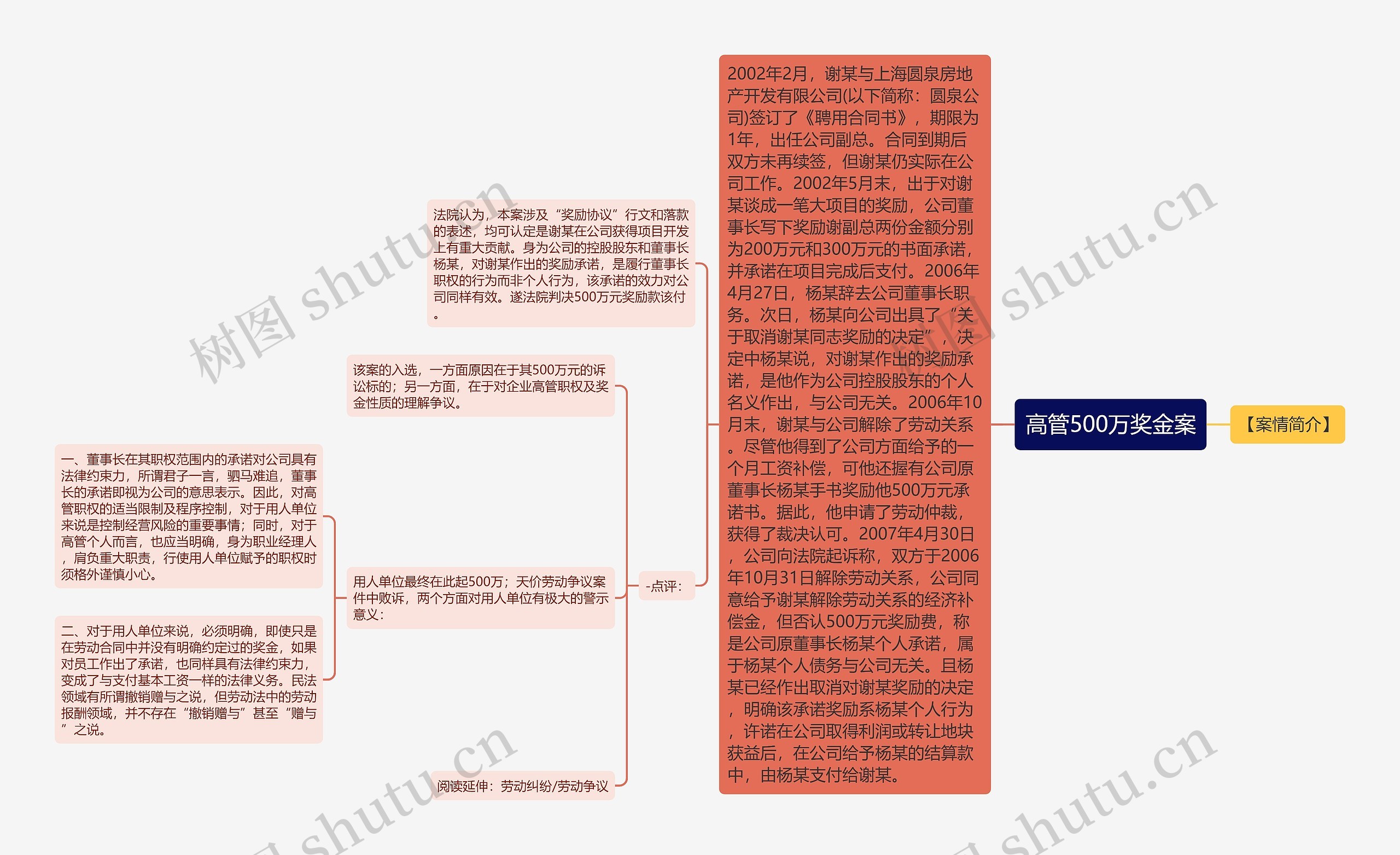 高管500万奖金案思维导图