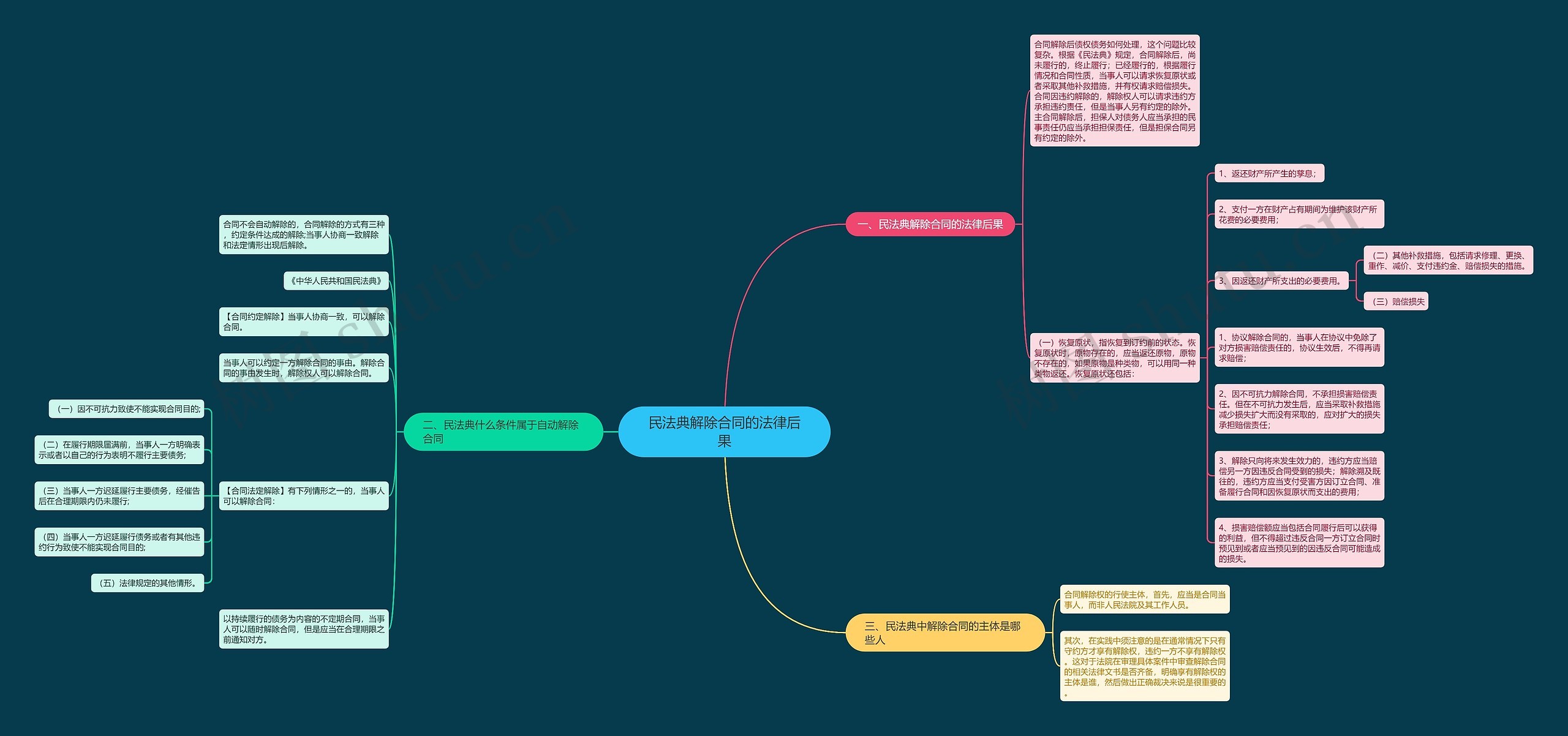 民法典解除合同的法律后果 民法典解除合同的法律后果