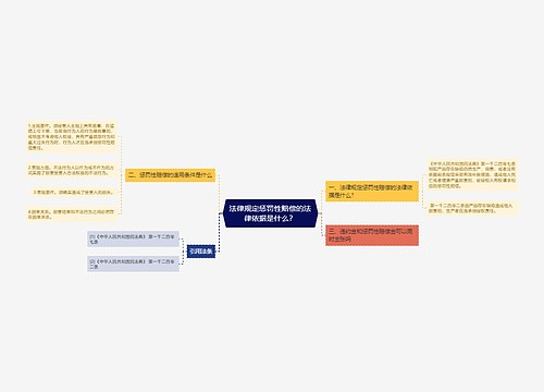 法律规定惩罚性赔偿的法律依据是什么？