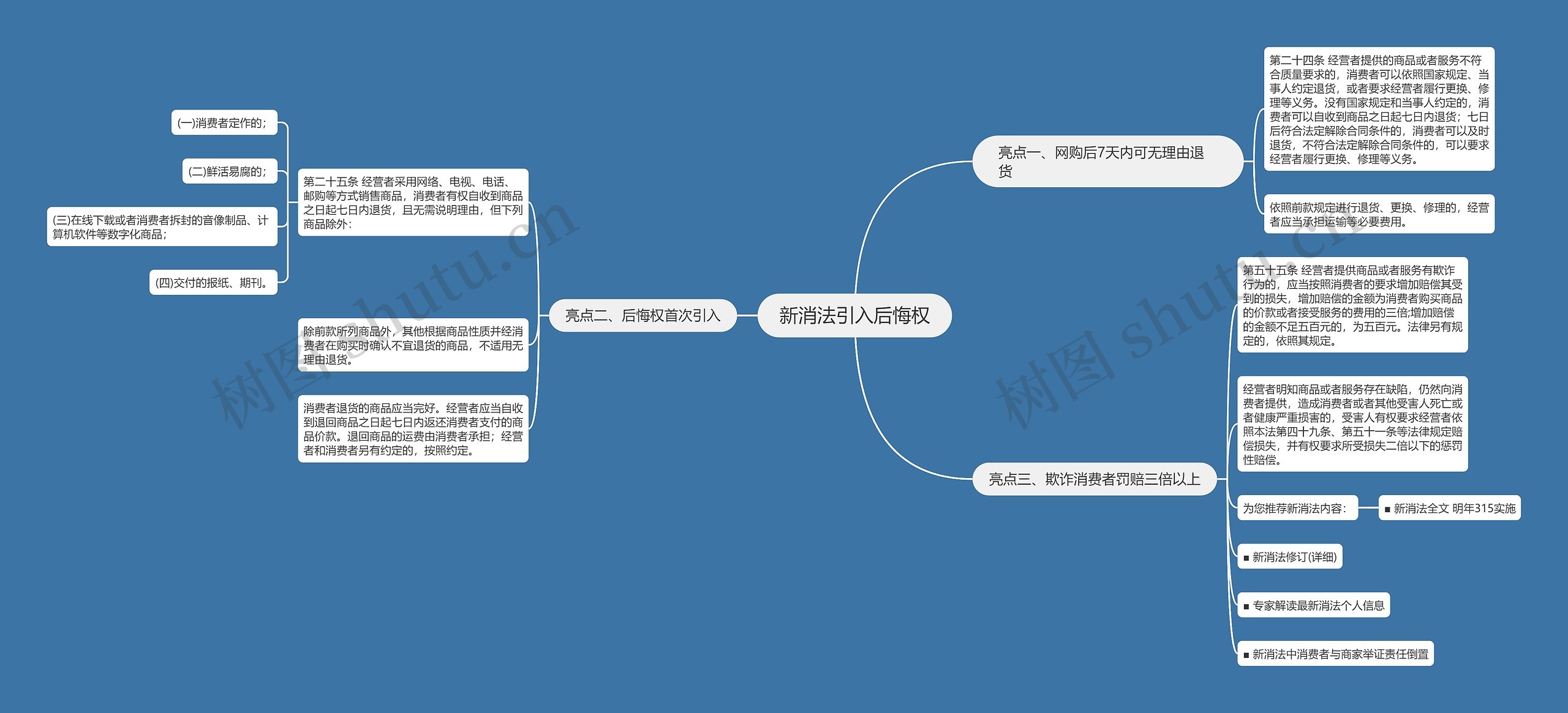 新消法引入后悔权