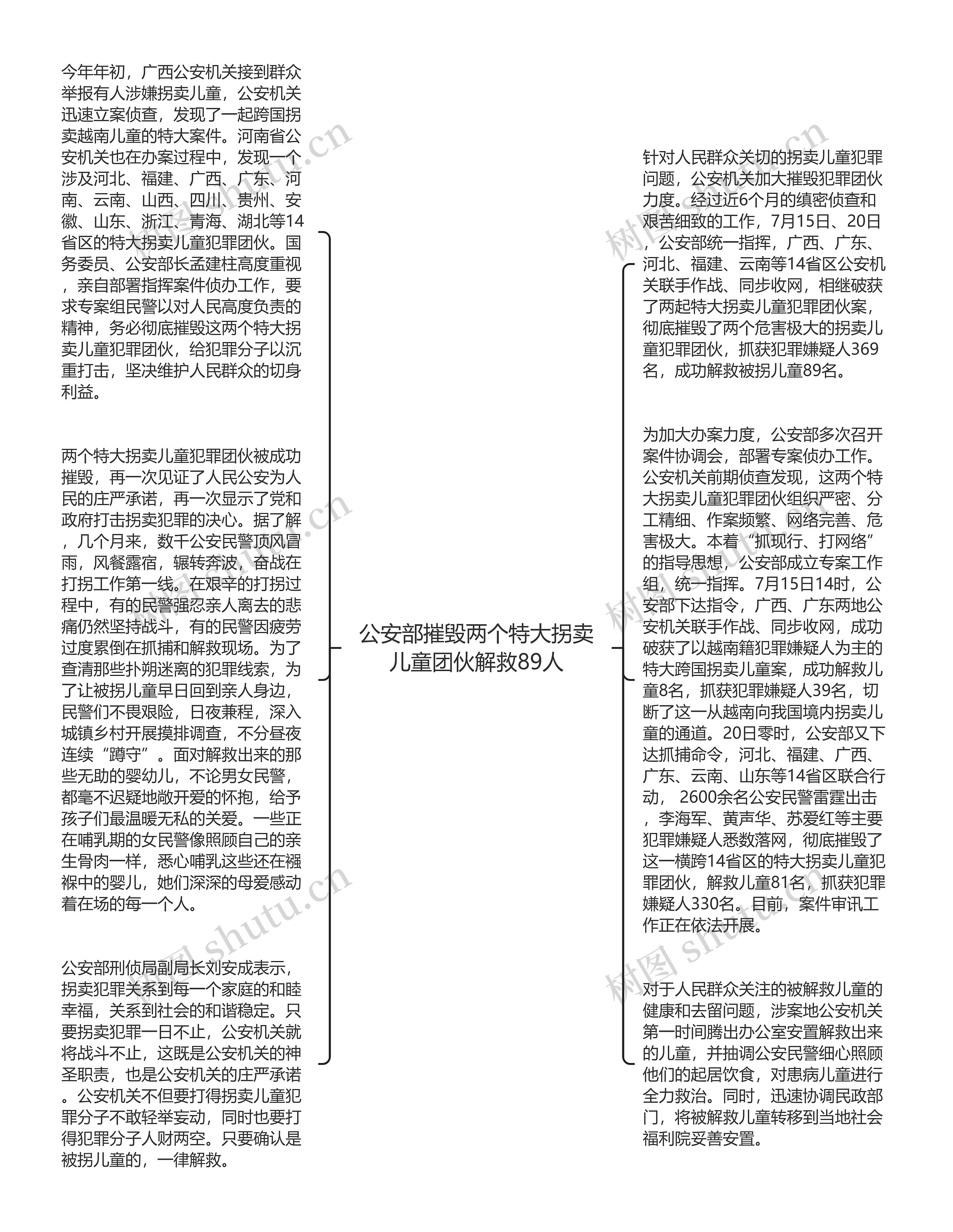 公安部摧毁两个特大拐卖儿童团伙解救89人思维导图