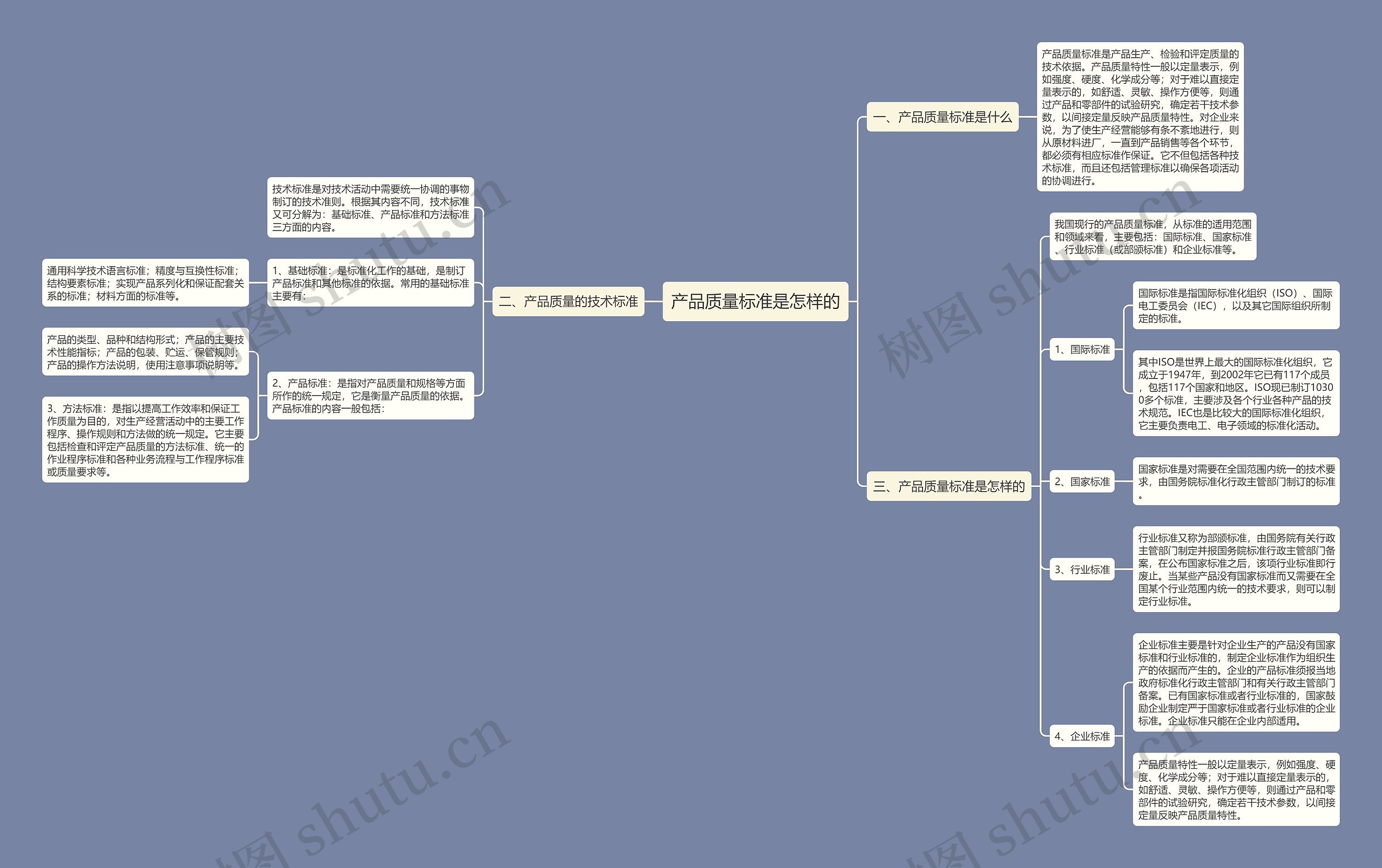 产品质量标准是怎样的思维导图