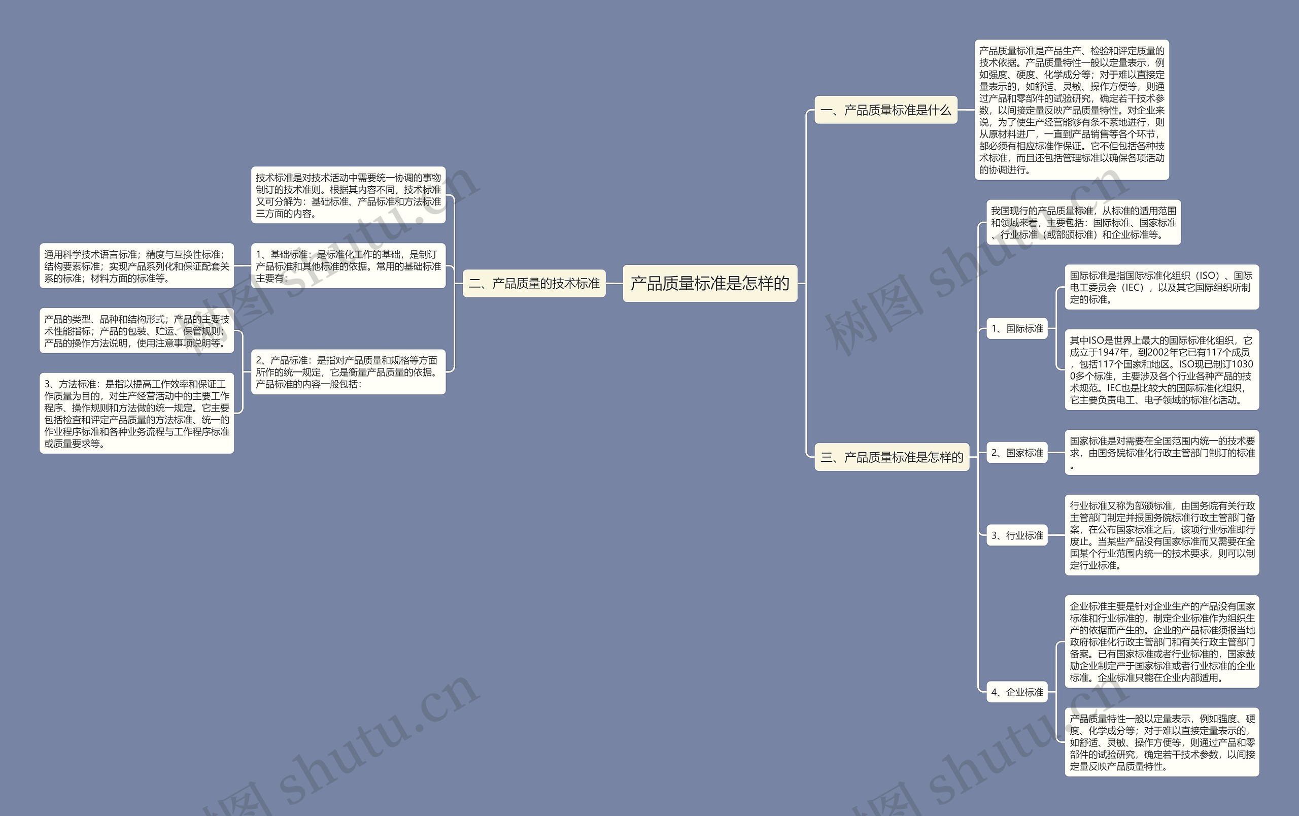 产品质量标准是怎样的 产品质量标准是怎样的