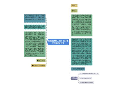 新旅游法第三十条  旅行社不得出租许可证