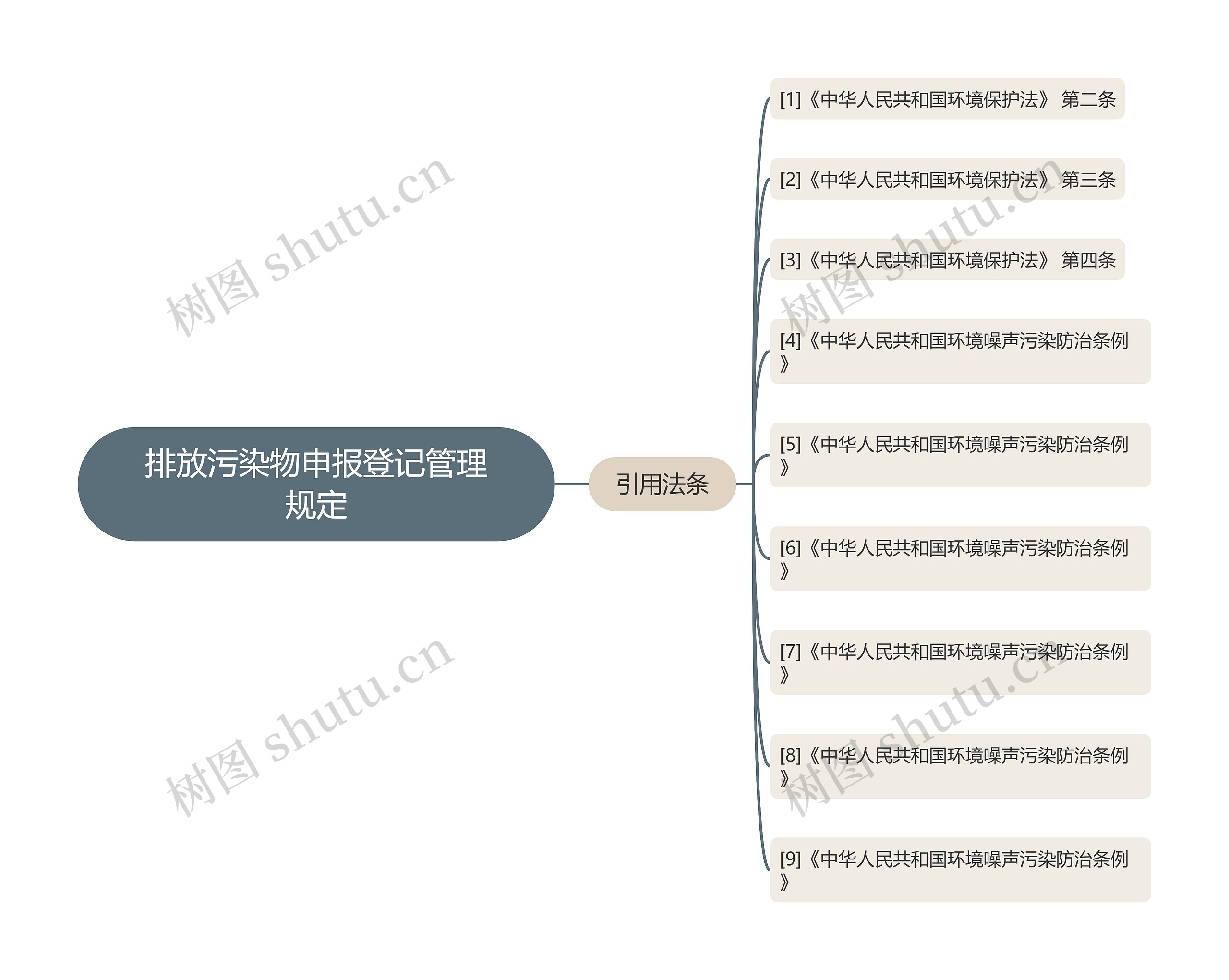 排放污染物申报登记管理规定