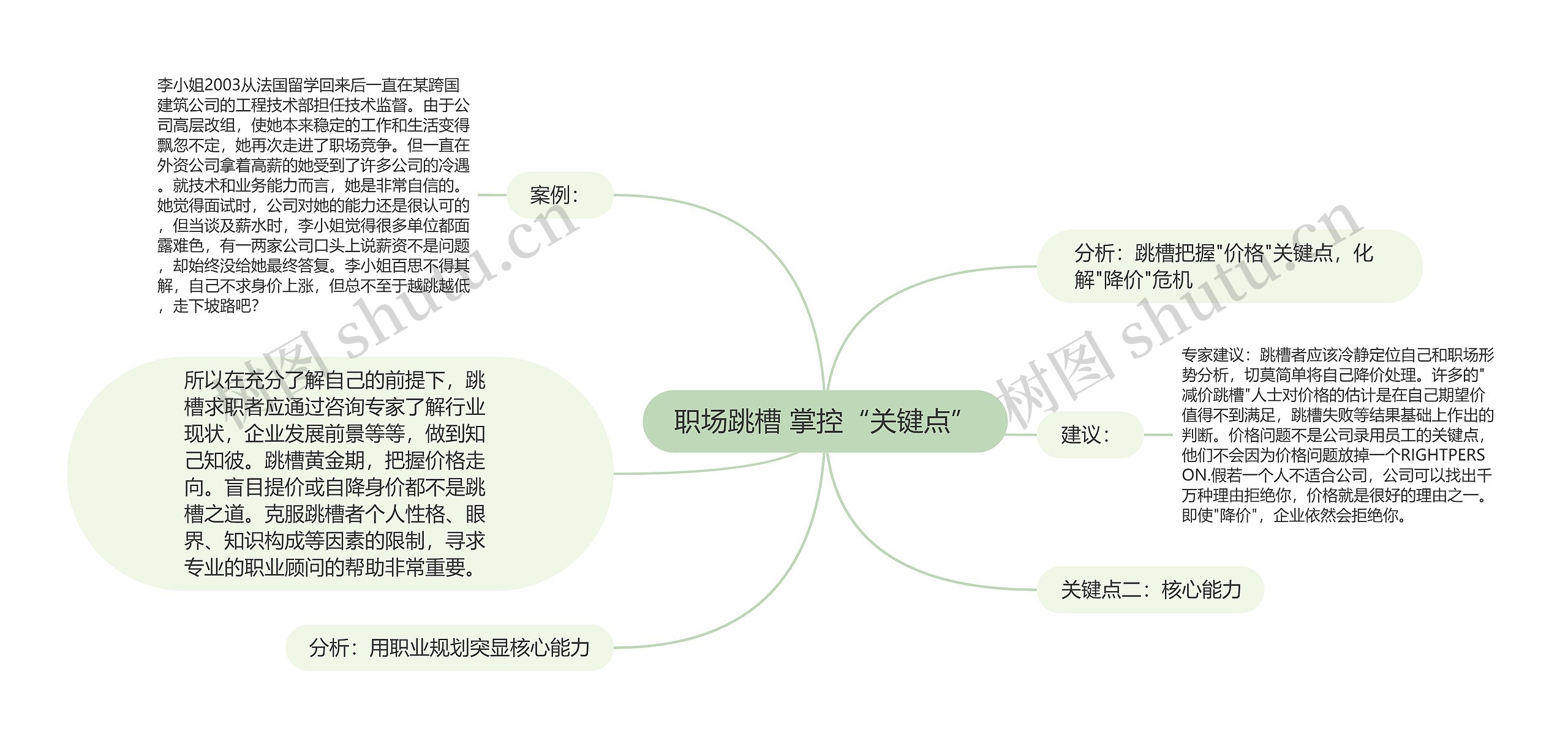 职场跳槽 掌控“关键点”