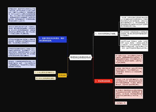 环境诉讼有哪些特点