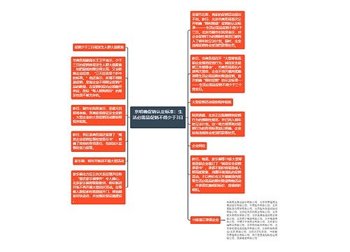 京明确促销认定标准：生活必需品促销不得少于3日 