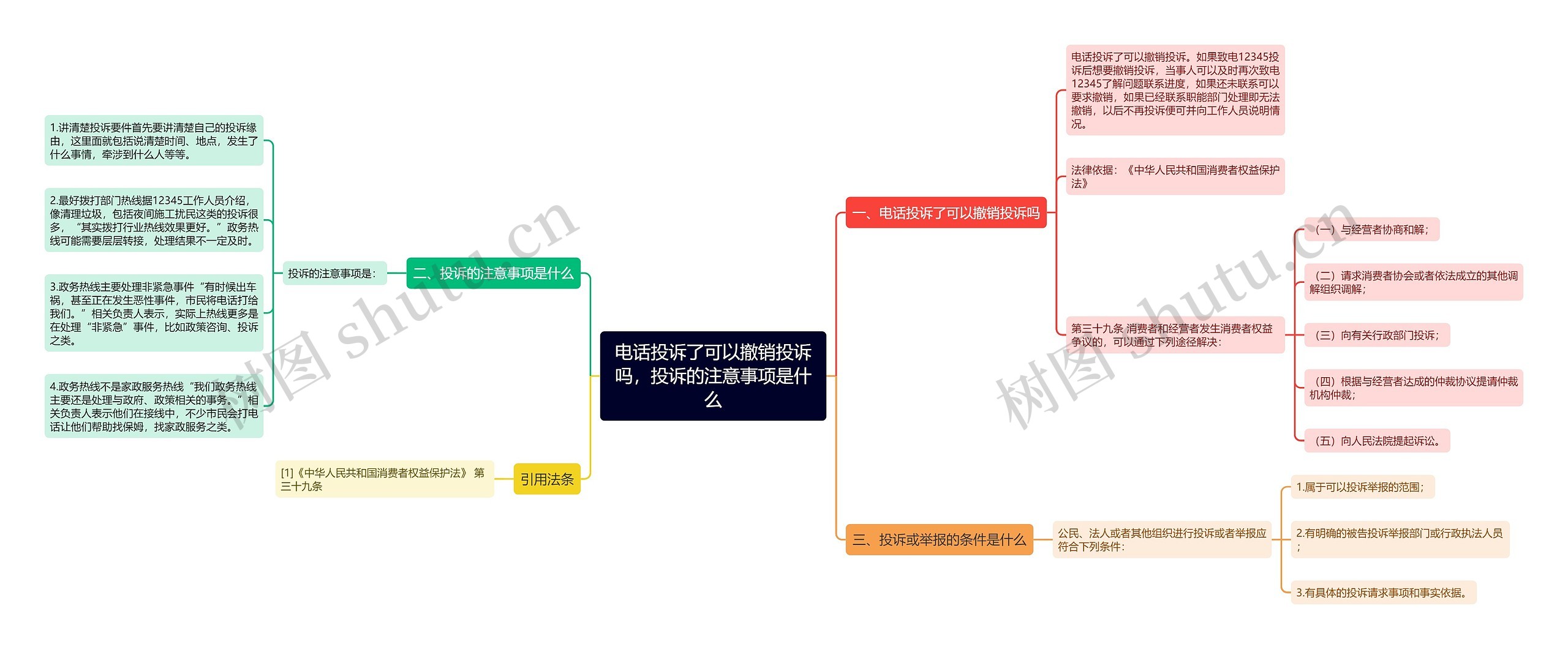 电话投诉了可以撤销投诉吗，投诉的注意事项是什么思维导图