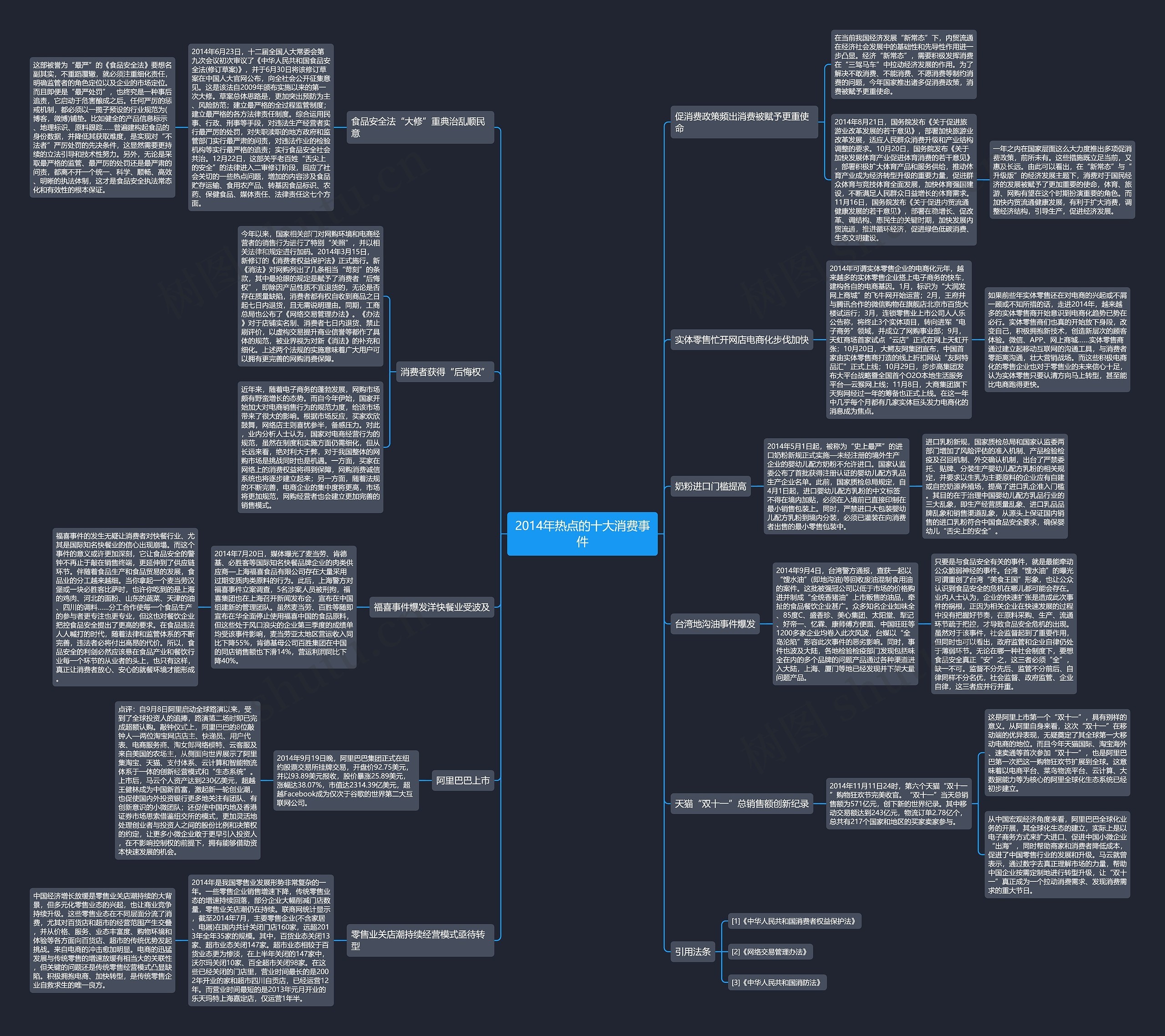 2014年热点的十大消费事件思维导图