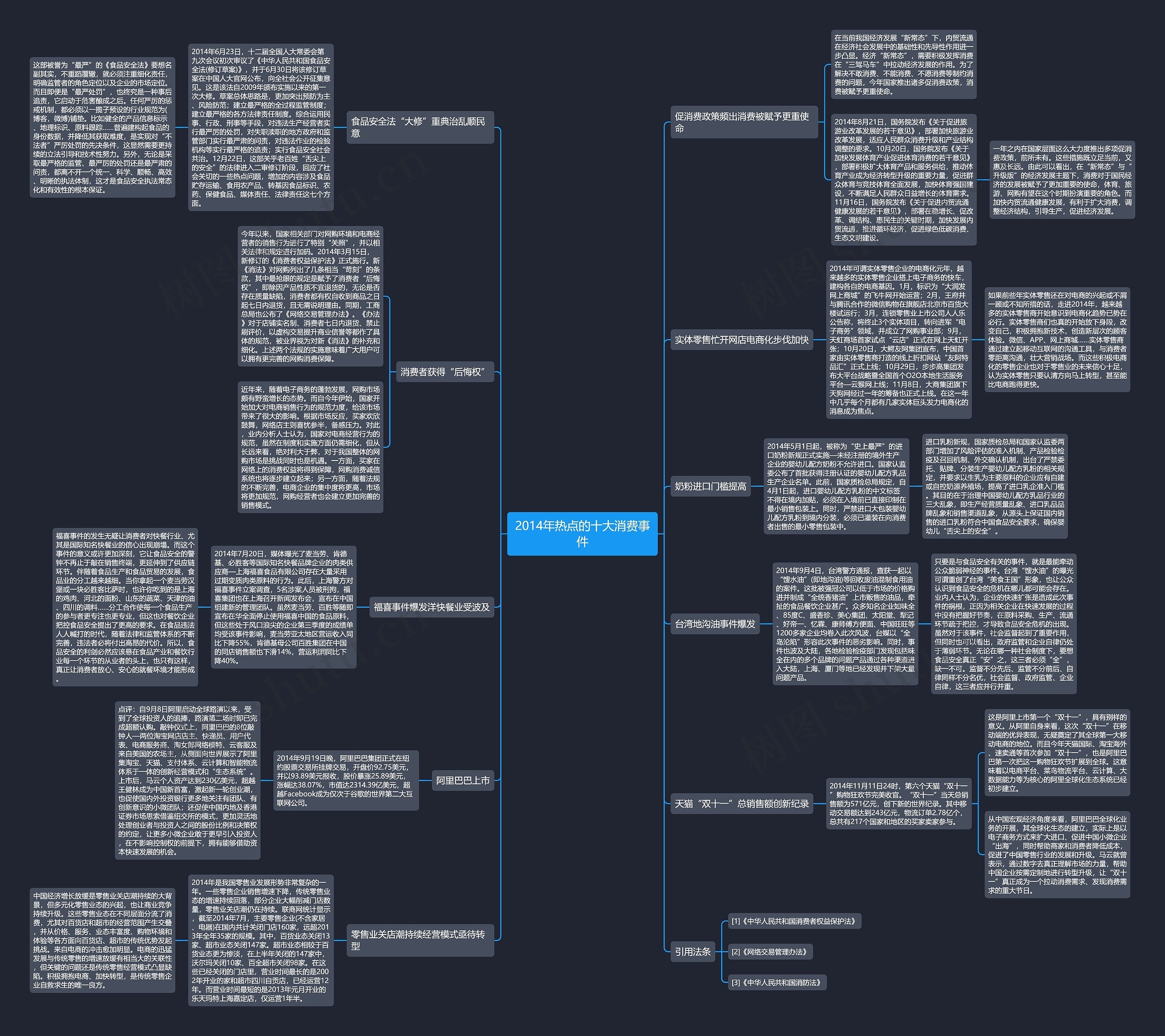 2014年热点的十大消费事件 2014年热点的十大消费事件