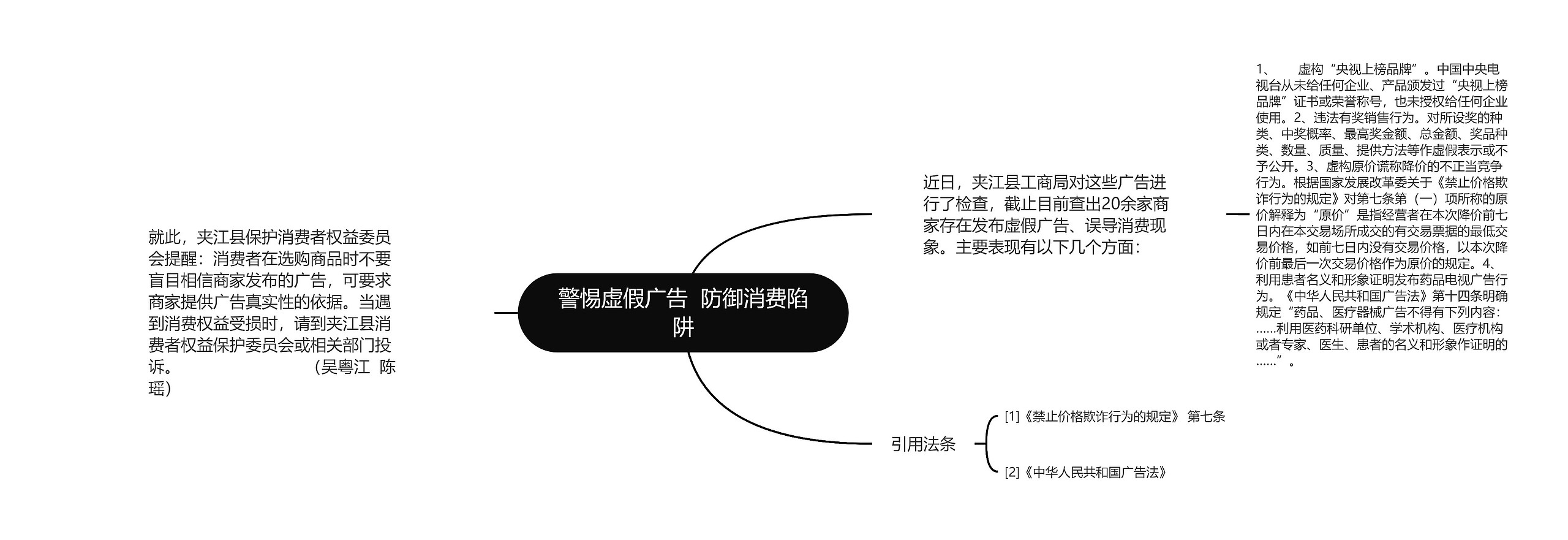 警惕虚假广告  防御消费陷阱思维导图